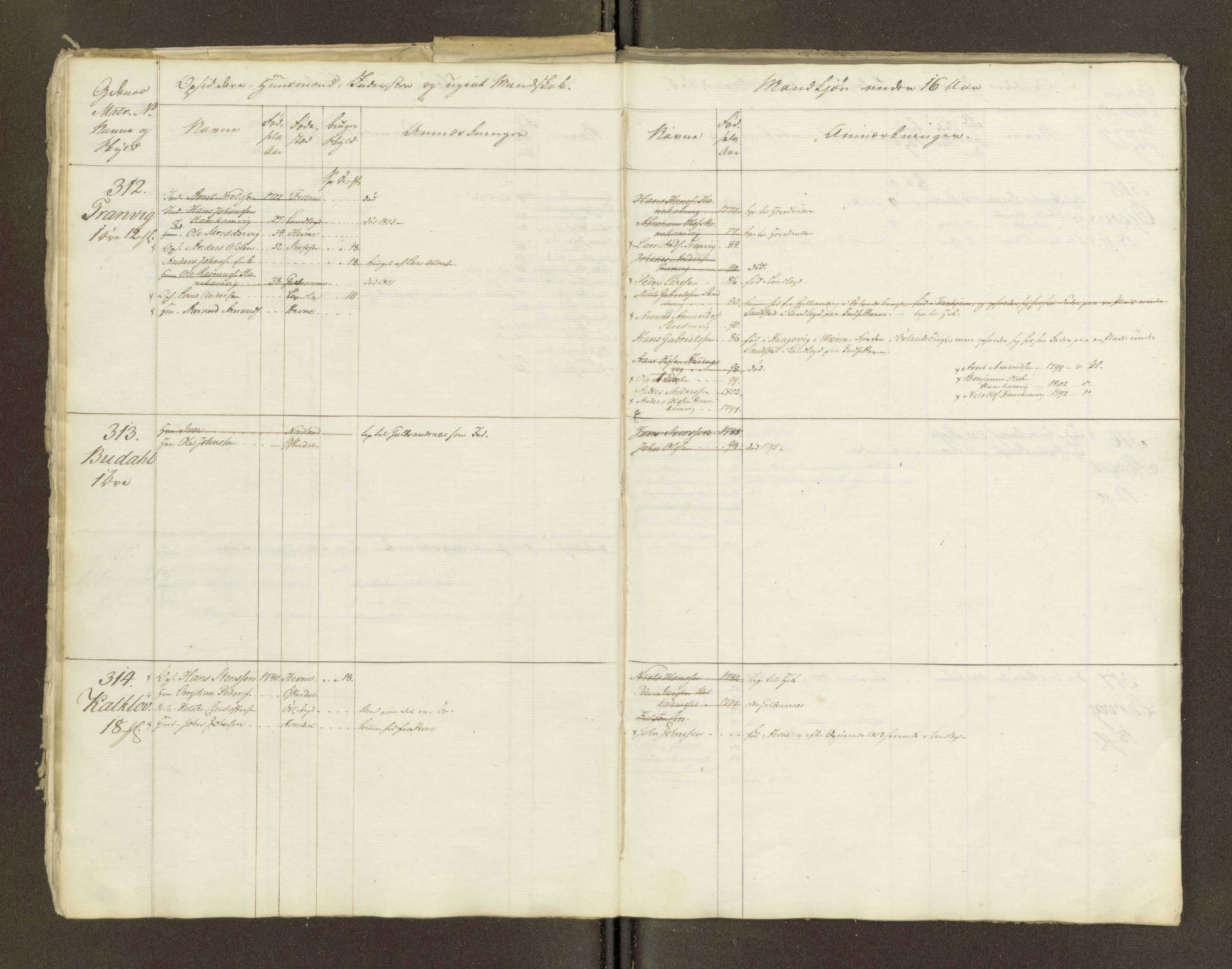 Sjøinnrulleringen - Trondhjemske distrikt, AV/SAT-A-5121/01/L0047/0001: -- / Lægds og hovedrulle for Fosen og Hitteren krets, 1759-1804, s. 178