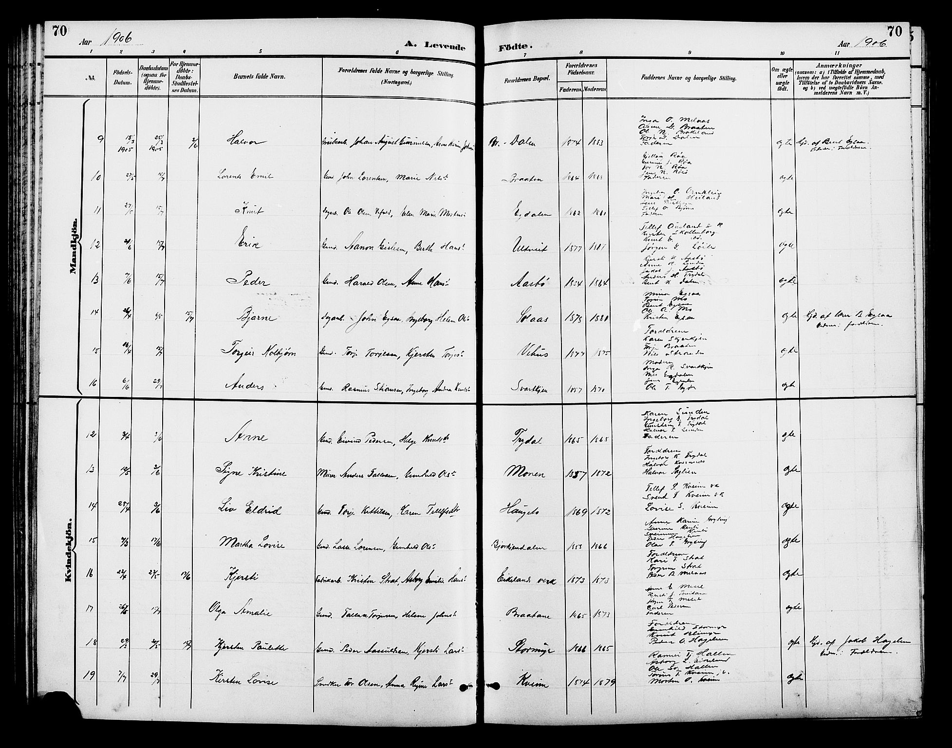 Gjerstad sokneprestkontor, AV/SAK-1111-0014/F/Fb/Fba/L0007: Klokkerbok nr. B 7, 1891-1908, s. 70