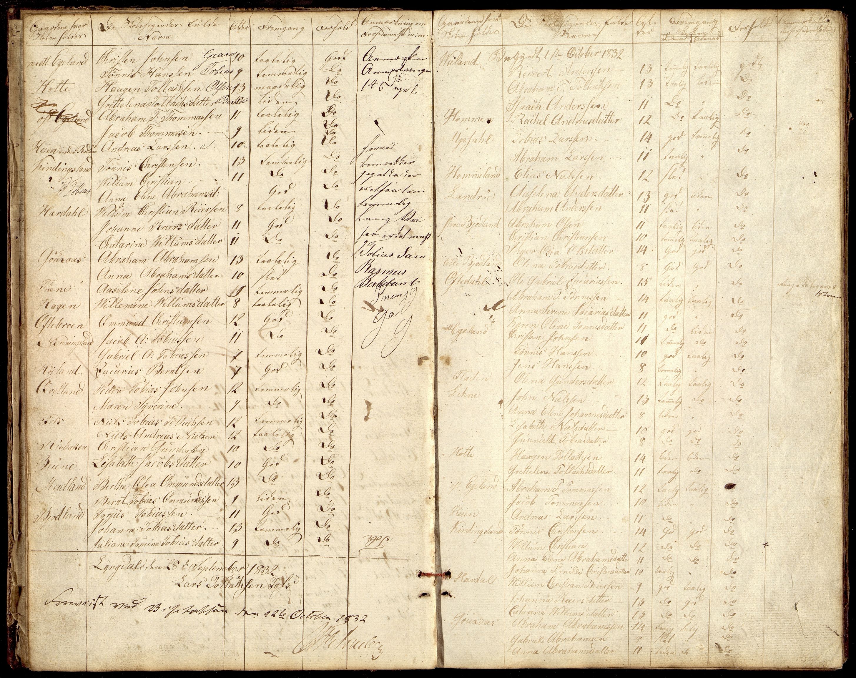 Lyngdal kommune - Østre Distrikt, ARKSOR/1032LG570/G/L0001: Skoleprotokoll, 1828-1859