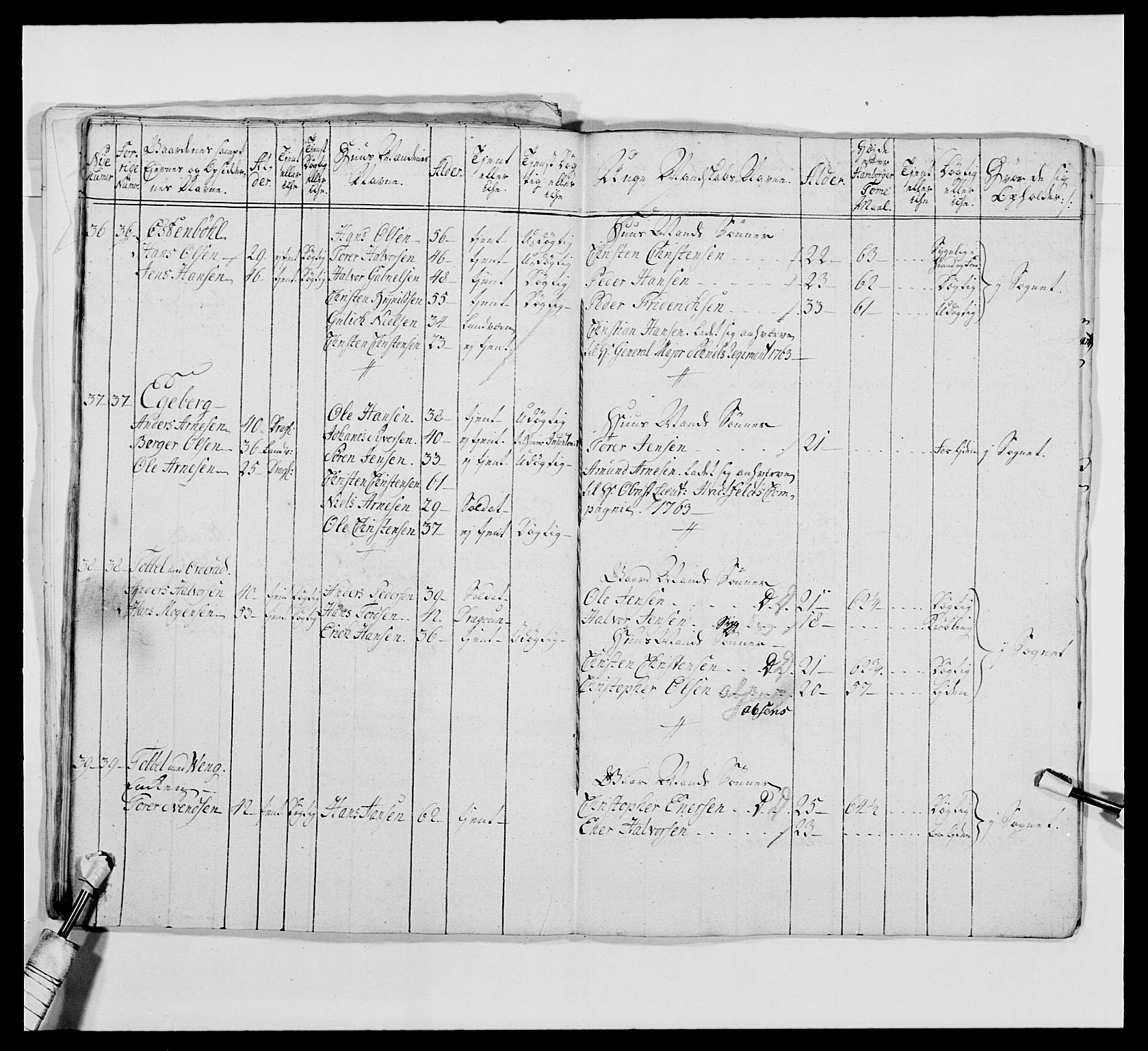 Kommanderende general (KG I) med Det norske krigsdirektorium, AV/RA-EA-5419/E/Ea/L0476: 1. Sønnafjelske dragonregiment, 1765-1767, s. 51