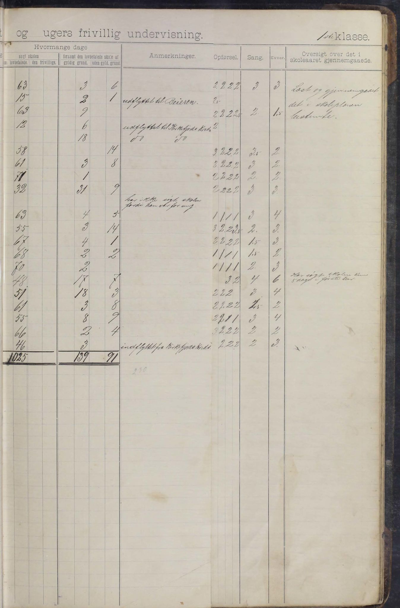 Moskenes kommune. Reine skolekrets, AIN/K-18740.510.03/F/Fa/L0003: Karakterprotokoll, 1892-1905