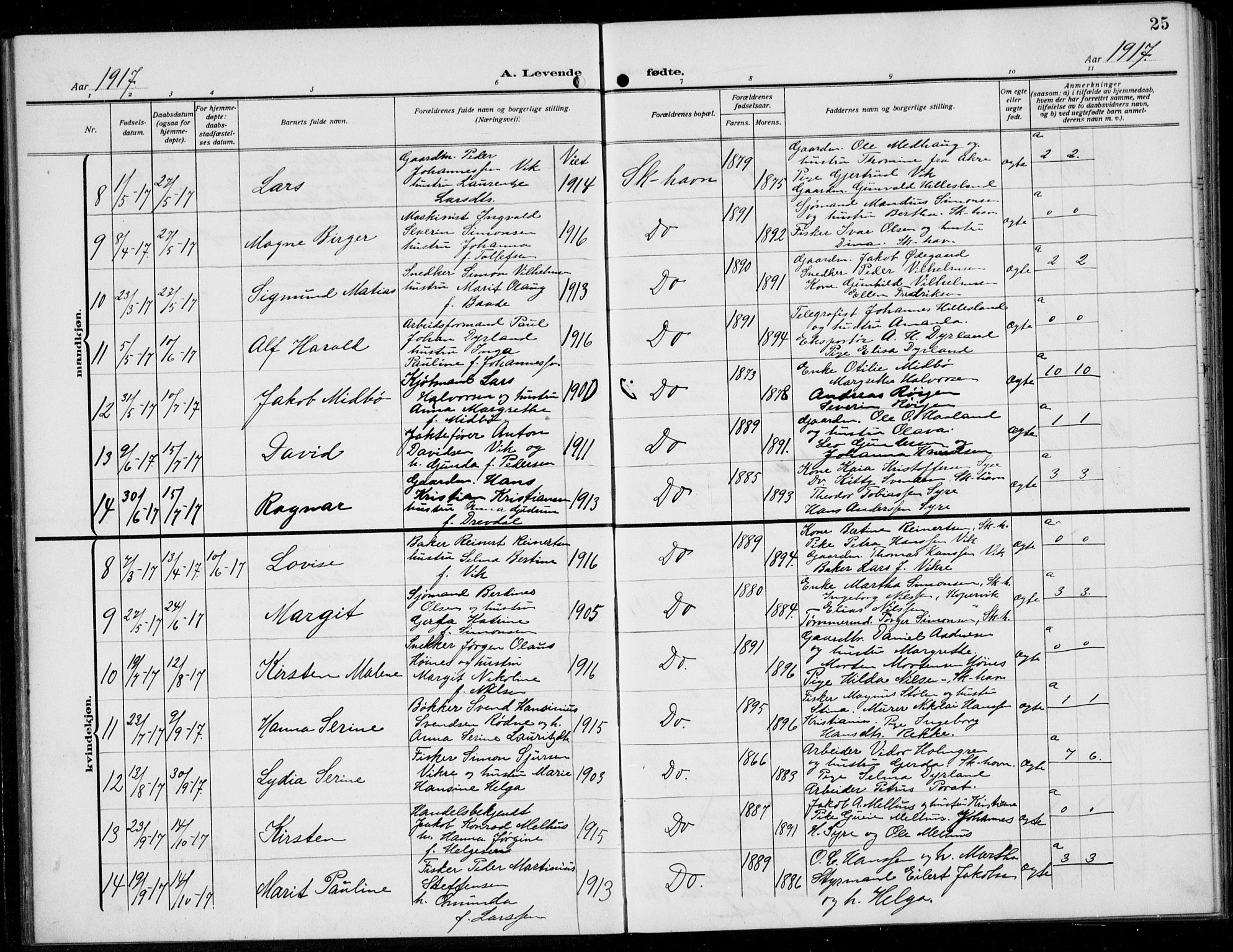 Skudenes sokneprestkontor, AV/SAST-A -101849/H/Ha/Hab/L0010: Klokkerbok nr. B 10, 1908-1936, s. 25