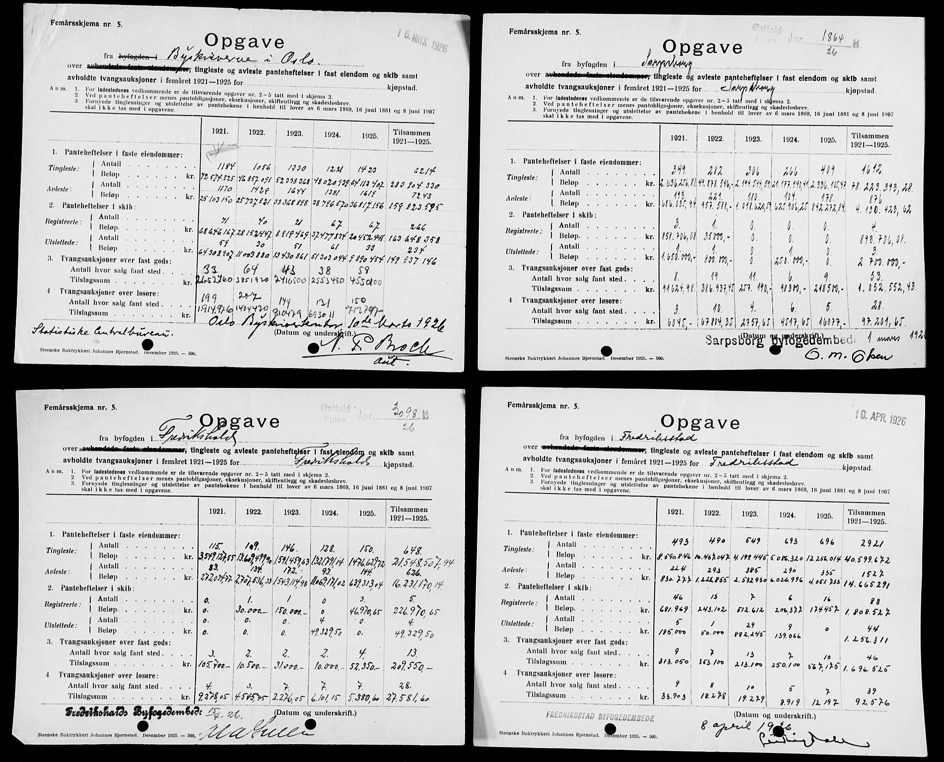 Statistisk sentralbyrå, Næringsøkonomiske emner, Generelt - Amtmennenes femårsberetninger, AV/RA-S-2233/F/Fa/L0134: --, 1921-1925, s. 49