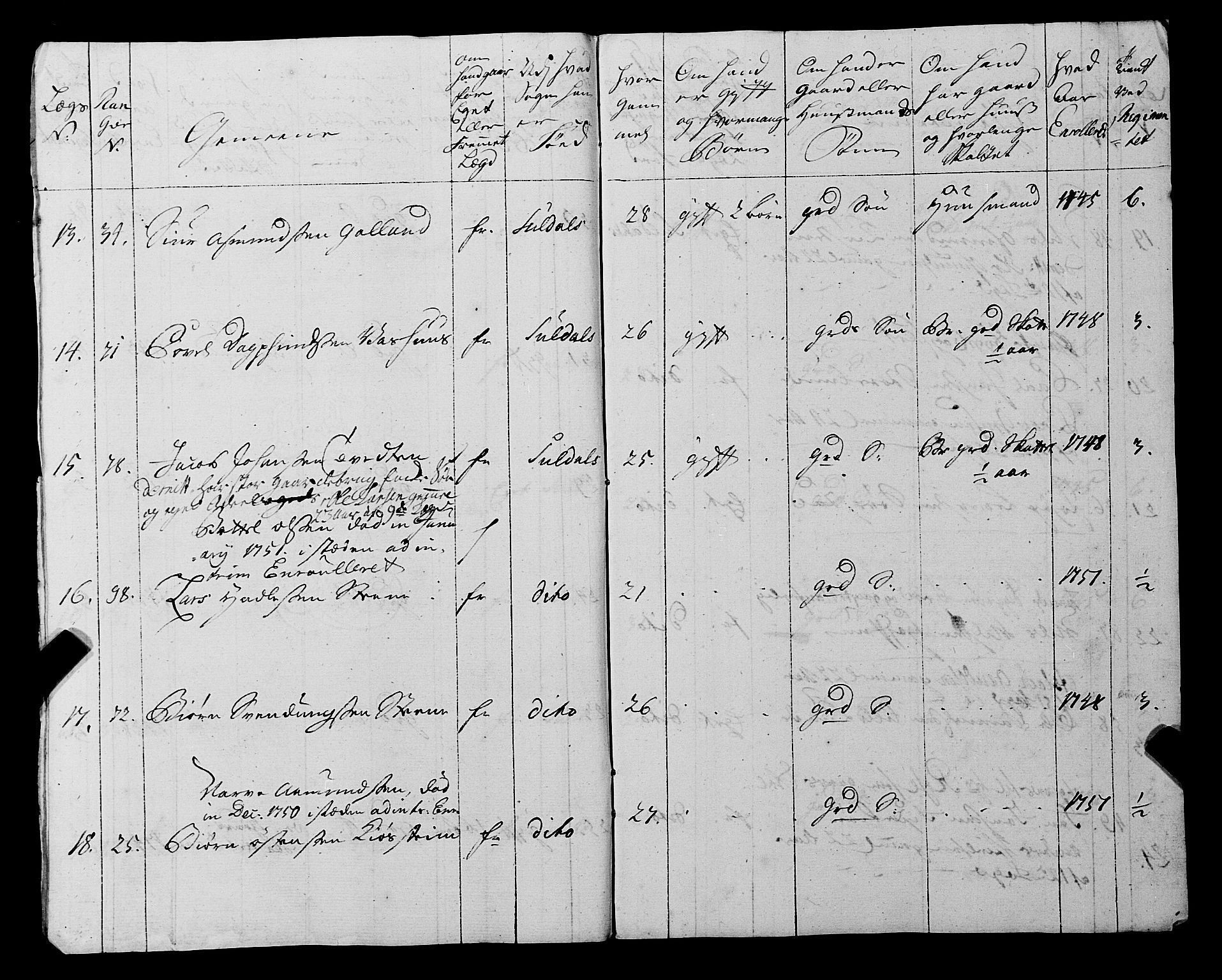 Fylkesmannen i Rogaland, AV/SAST-A-101928/99/3/325/325CA, 1655-1832, s. 4176