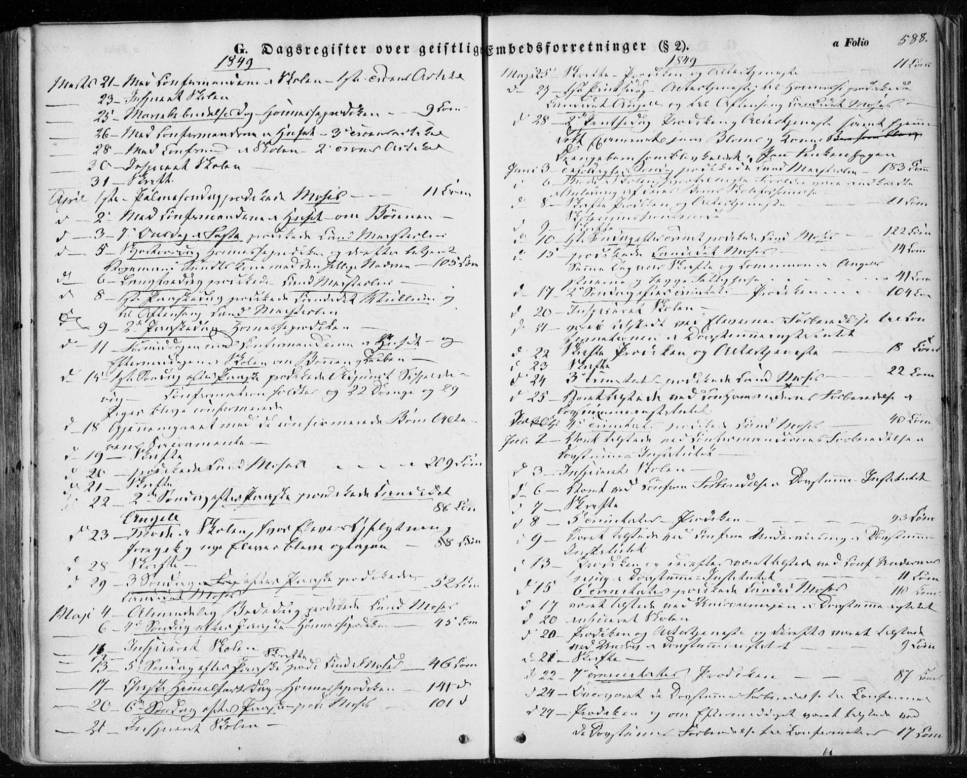 Ministerialprotokoller, klokkerbøker og fødselsregistre - Sør-Trøndelag, AV/SAT-A-1456/601/L0051: Ministerialbok nr. 601A19, 1848-1857, s. 588