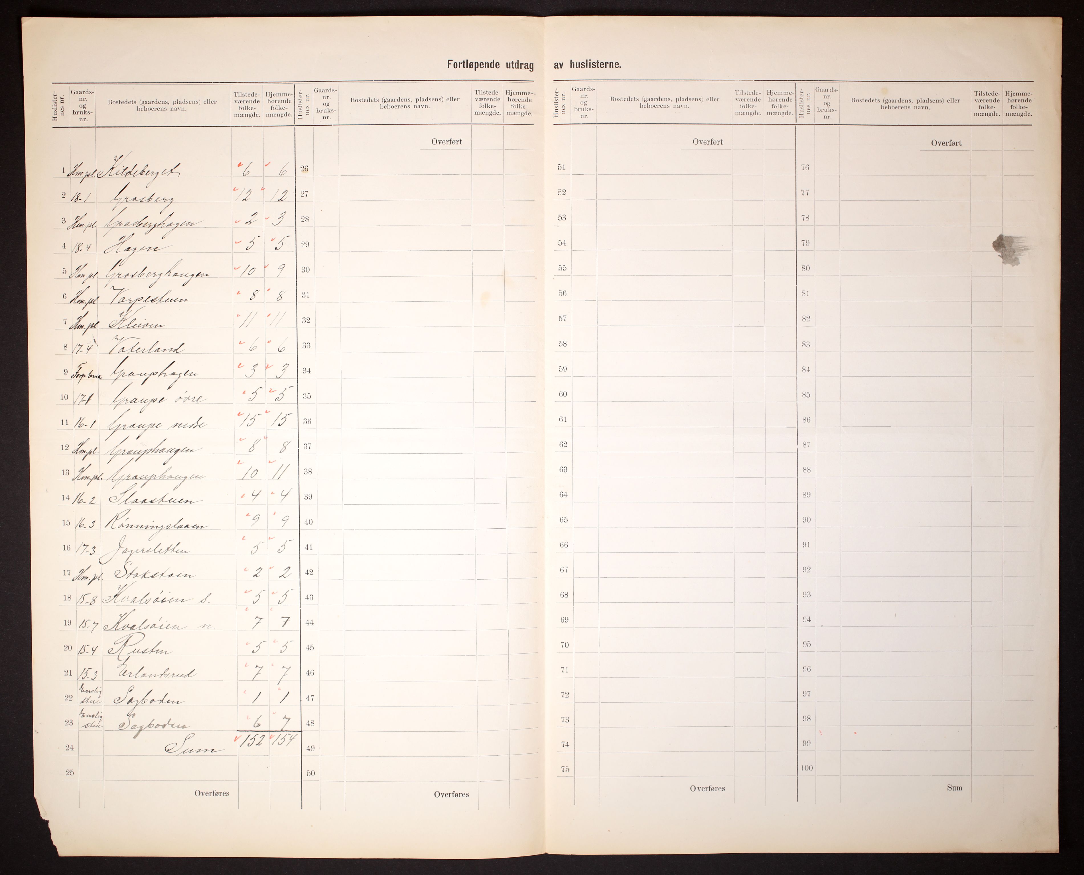 RA, Folketelling 1910 for 0518 Nord-Fron herred, 1910, s. 8