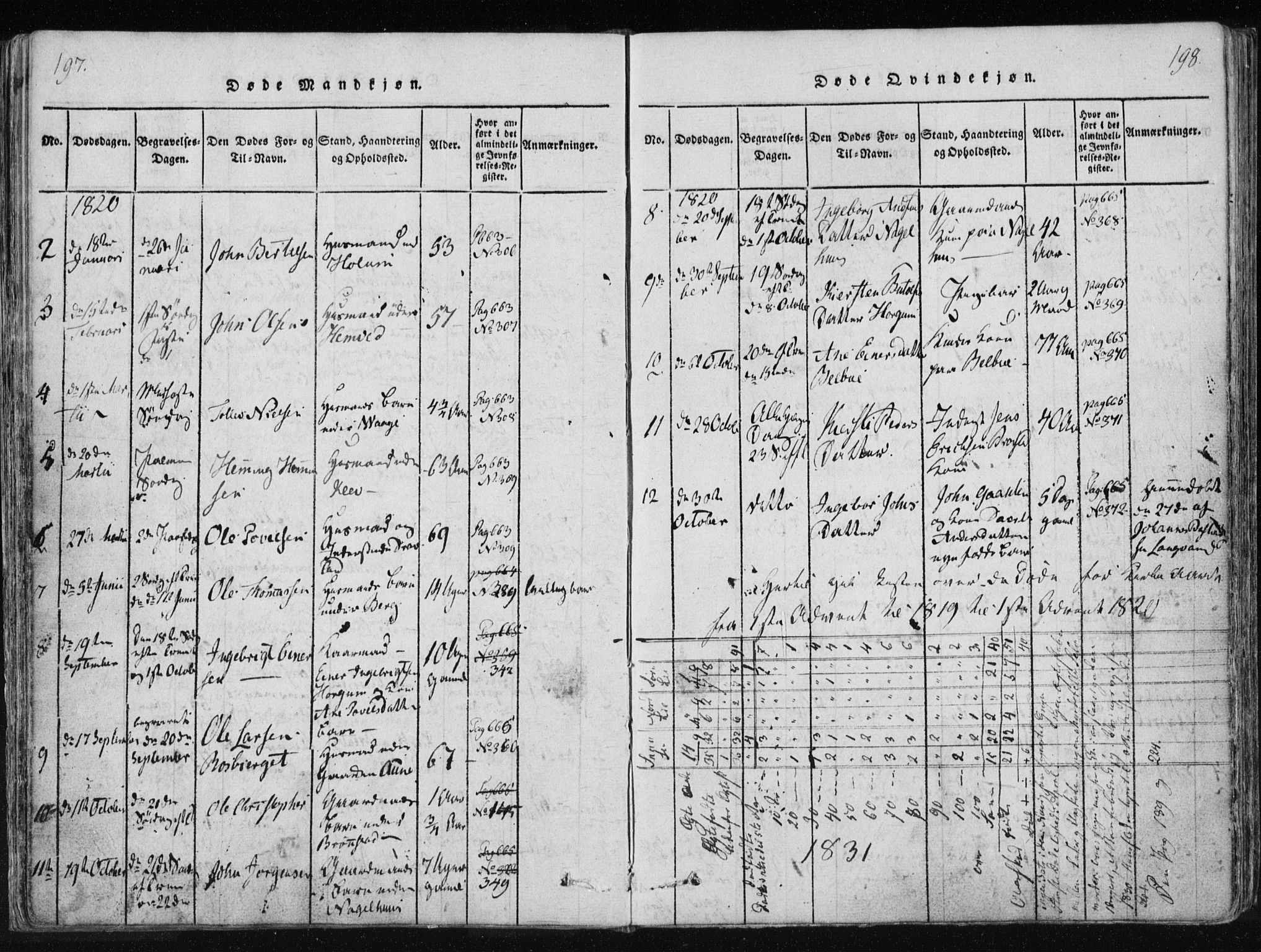 Ministerialprotokoller, klokkerbøker og fødselsregistre - Nord-Trøndelag, AV/SAT-A-1458/749/L0469: Ministerialbok nr. 749A03, 1817-1857, s. 197-198