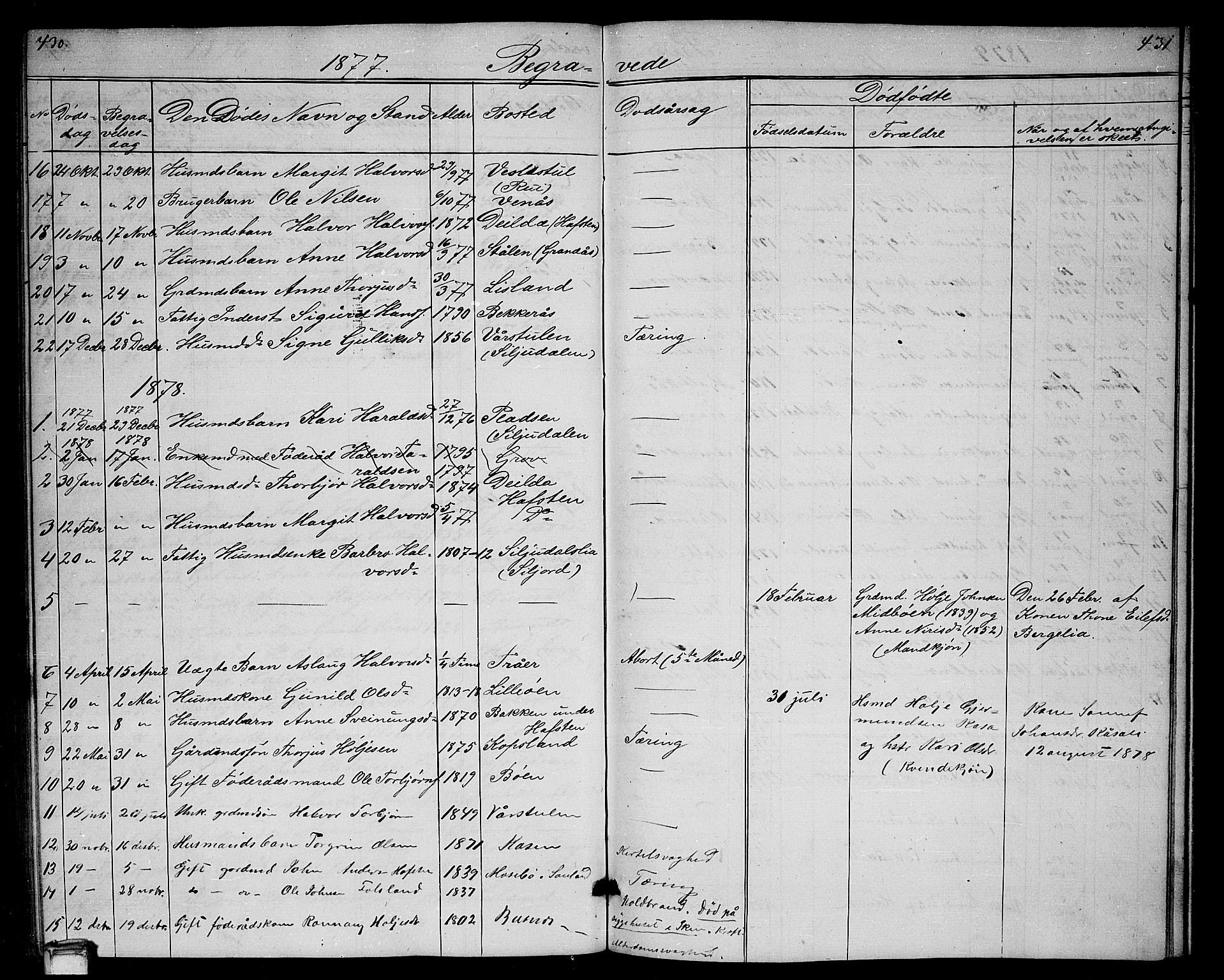 Gransherad kirkebøker, AV/SAKO-A-267/G/Ga/L0002: Klokkerbok nr. I 2, 1854-1886, s. 430-431