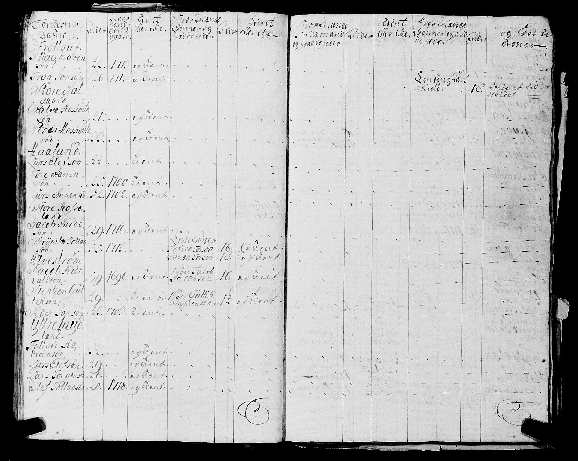 Fylkesmannen i Rogaland, AV/SAST-A-101928/99/3/325/325CA, 1655-1832, s. 2196