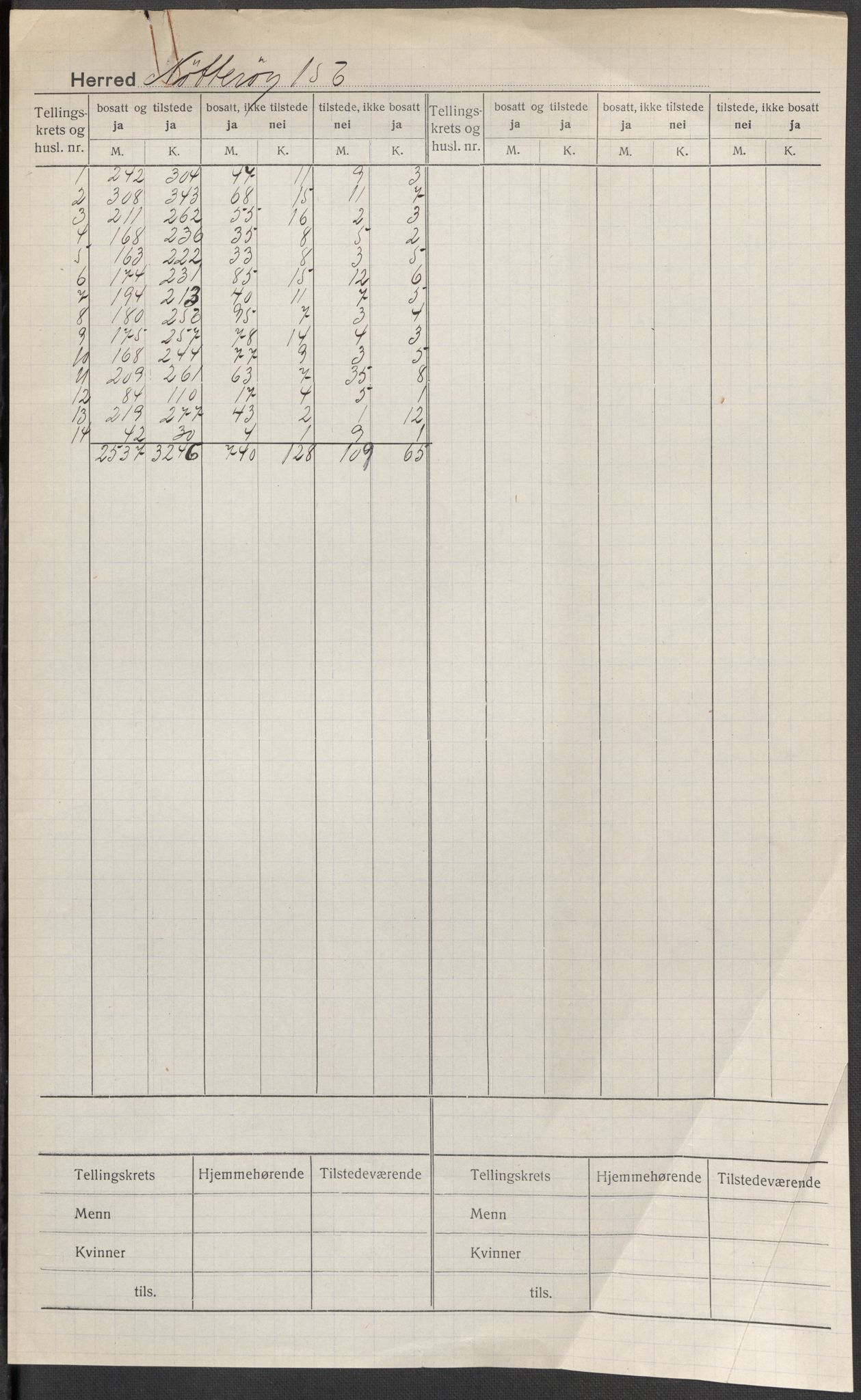 SAKO, Folketelling 1920 for 0722 Nøtterøy herred, 1920, s. 1