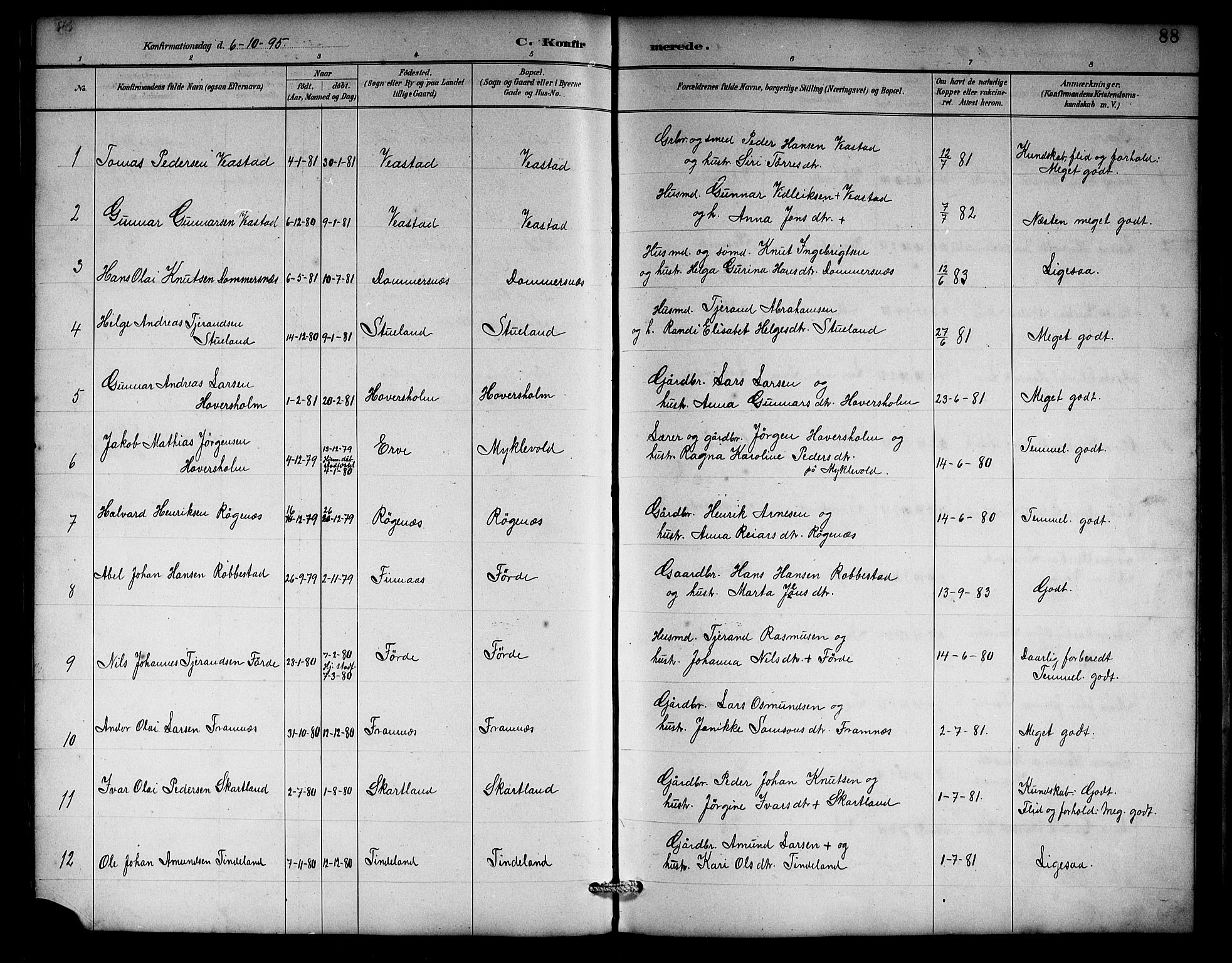 Sveio Sokneprestembete, AV/SAB-A-78501/H/Hab: Klokkerbok nr. C 3, 1887-1902, s. 88