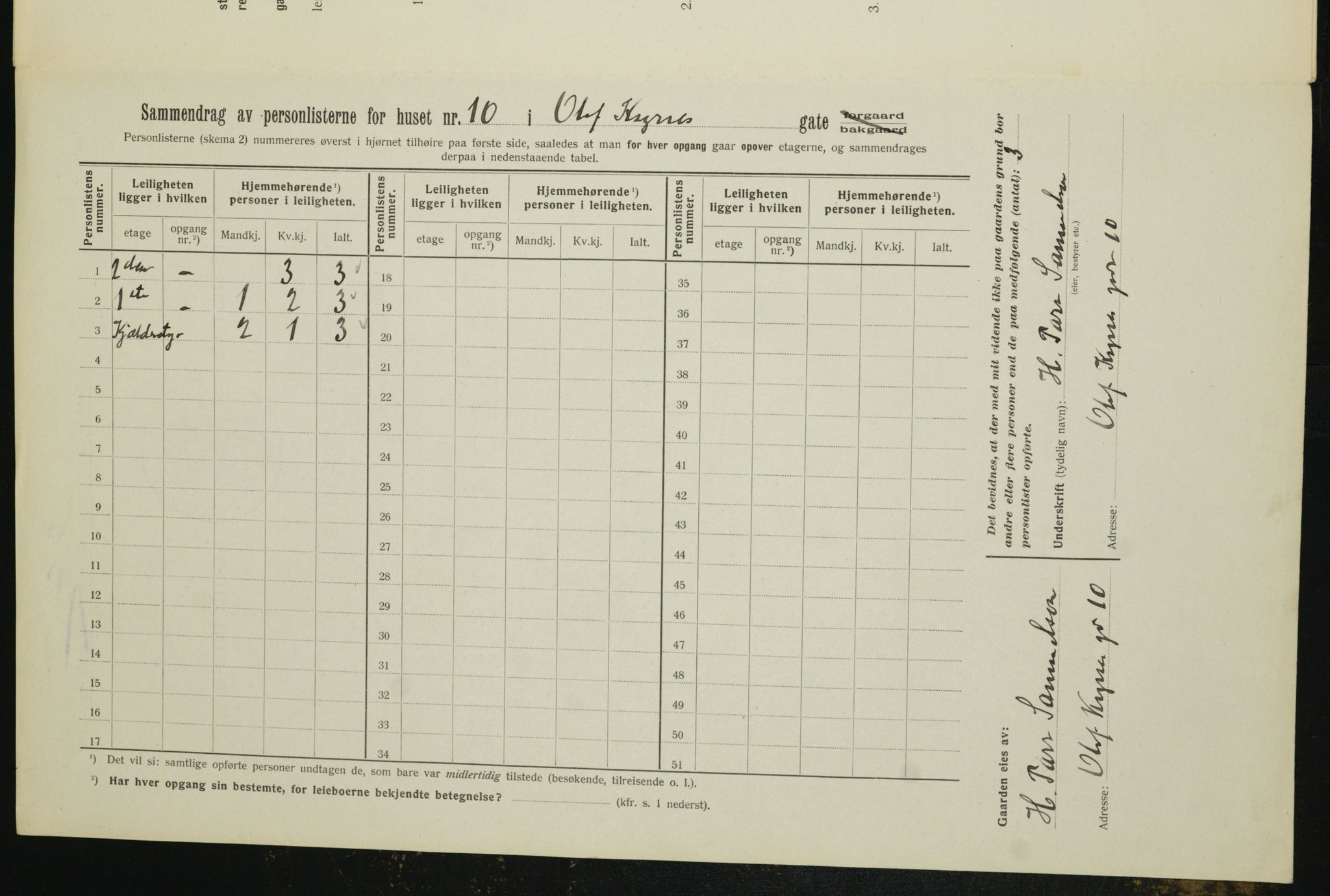 OBA, Kommunal folketelling 1.2.1912 for Kristiania, 1912, s. 75985