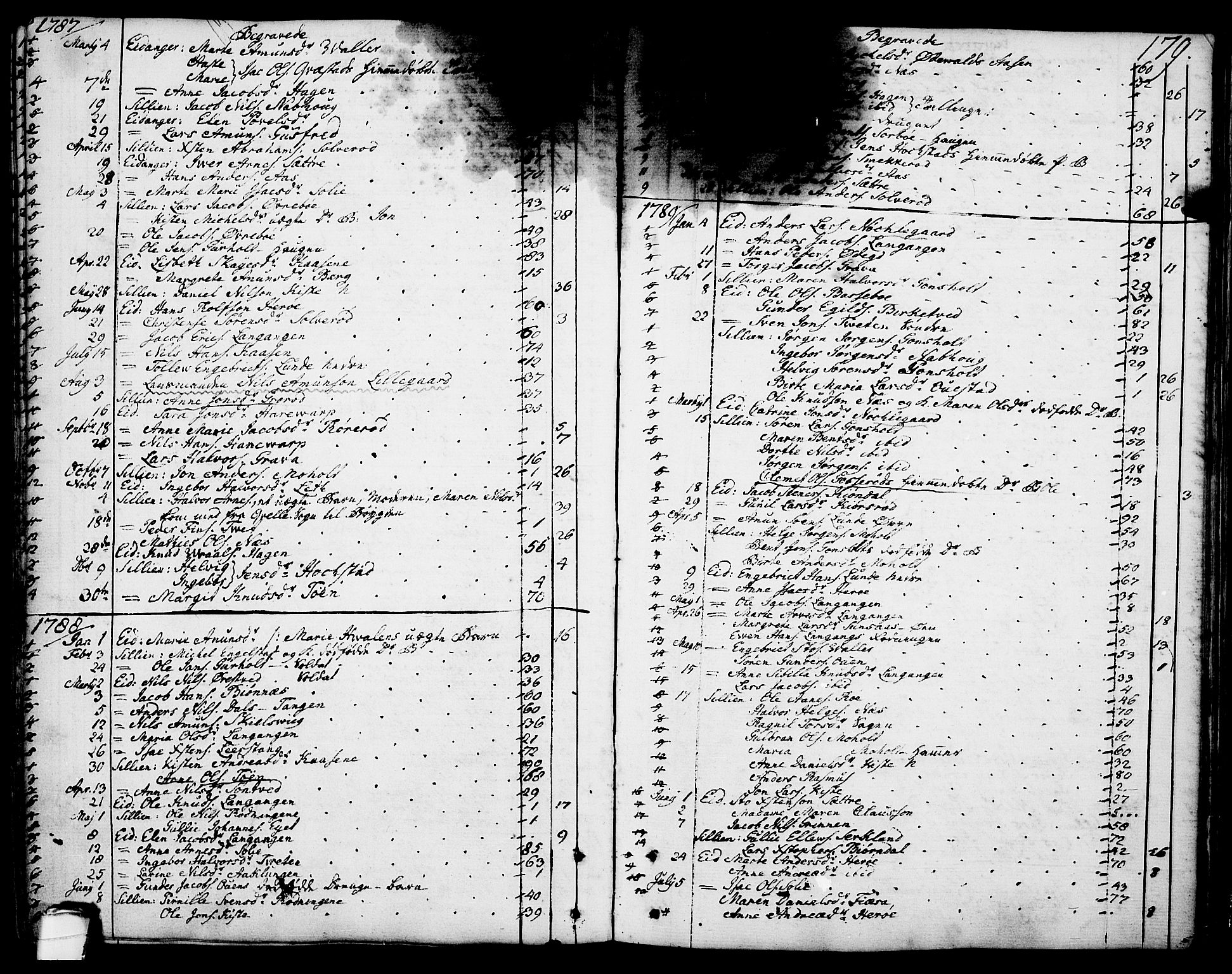 Eidanger kirkebøker, AV/SAKO-A-261/F/Fa/L0006: Ministerialbok nr. 6, 1764-1814, s. 179