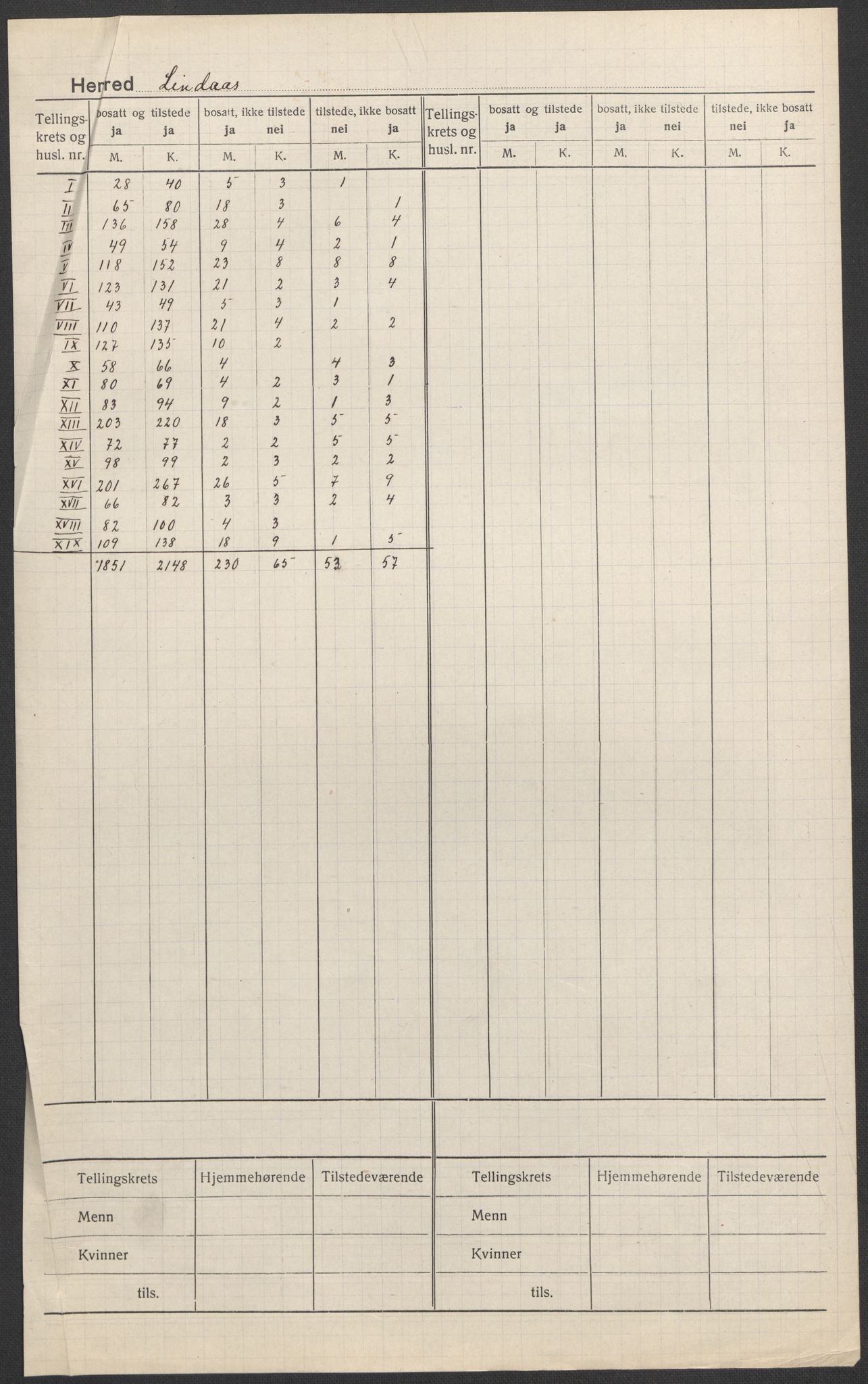 SAB, Folketelling 1920 for 1263 Lindås herred, 1920, s. 1