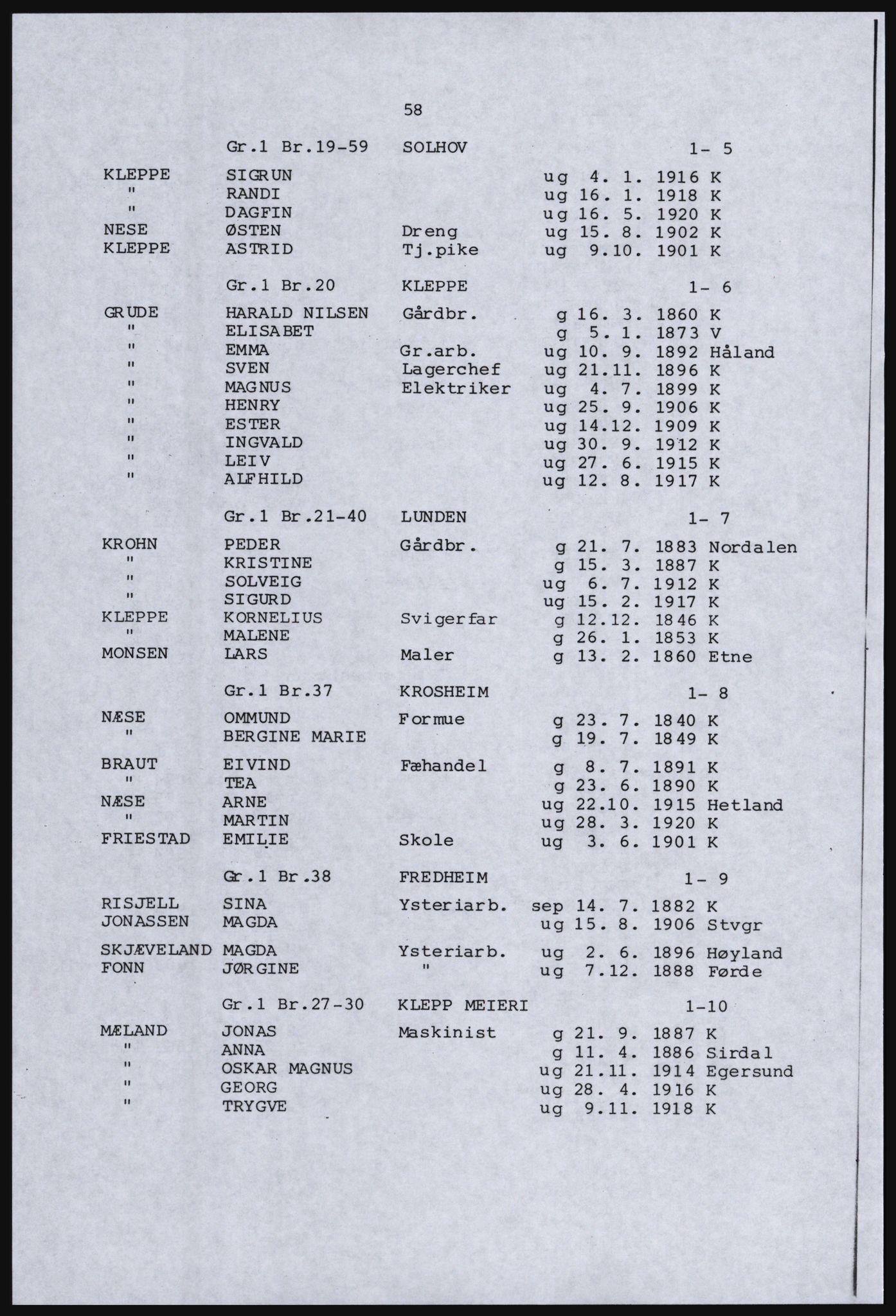 SAST, Avskrift av folketellingen 1920 for en del av Jæren, 1920, s. 66