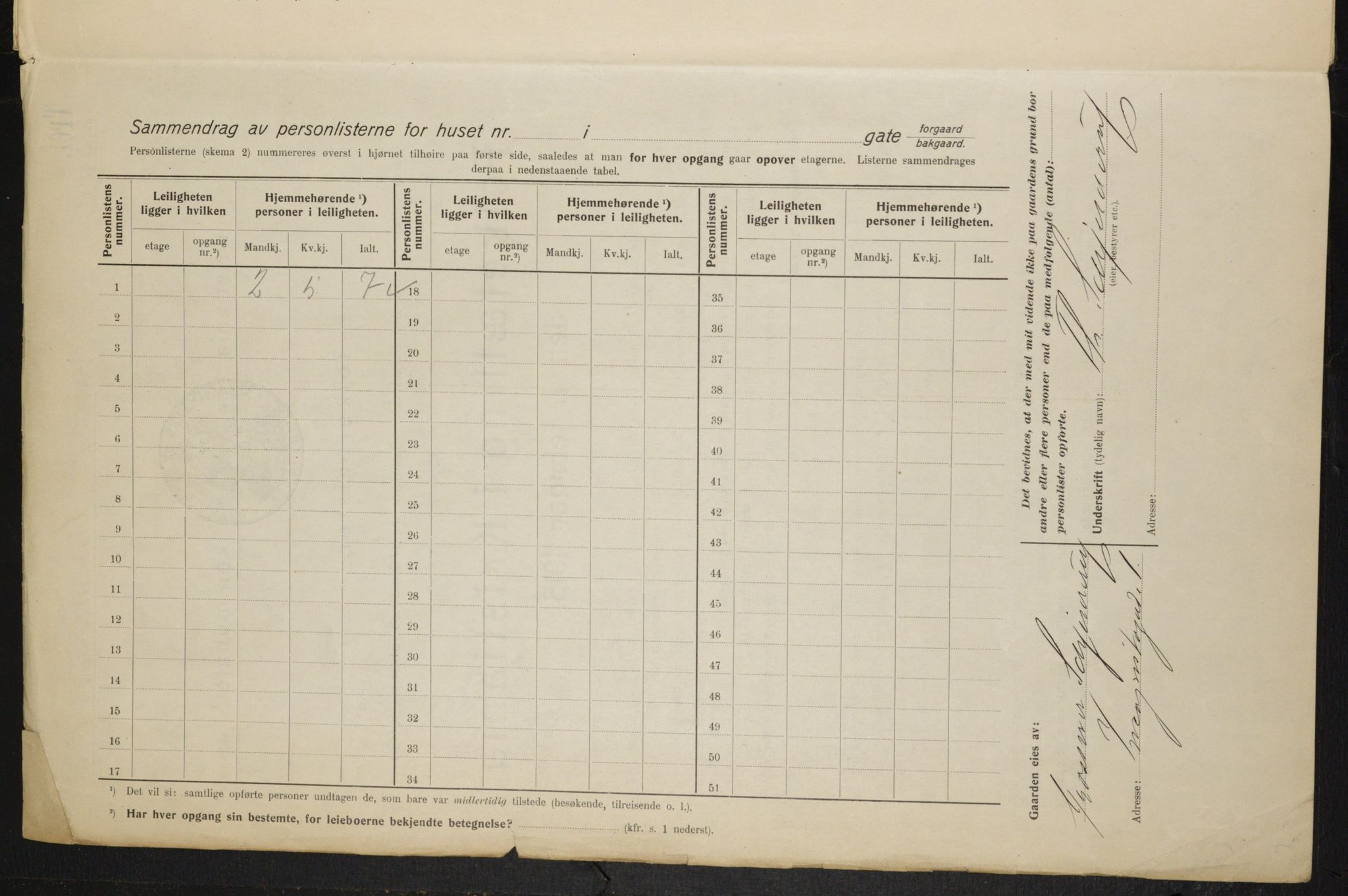 OBA, Kommunal folketelling 1.2.1915 for Kristiania, 1915, s. 43462