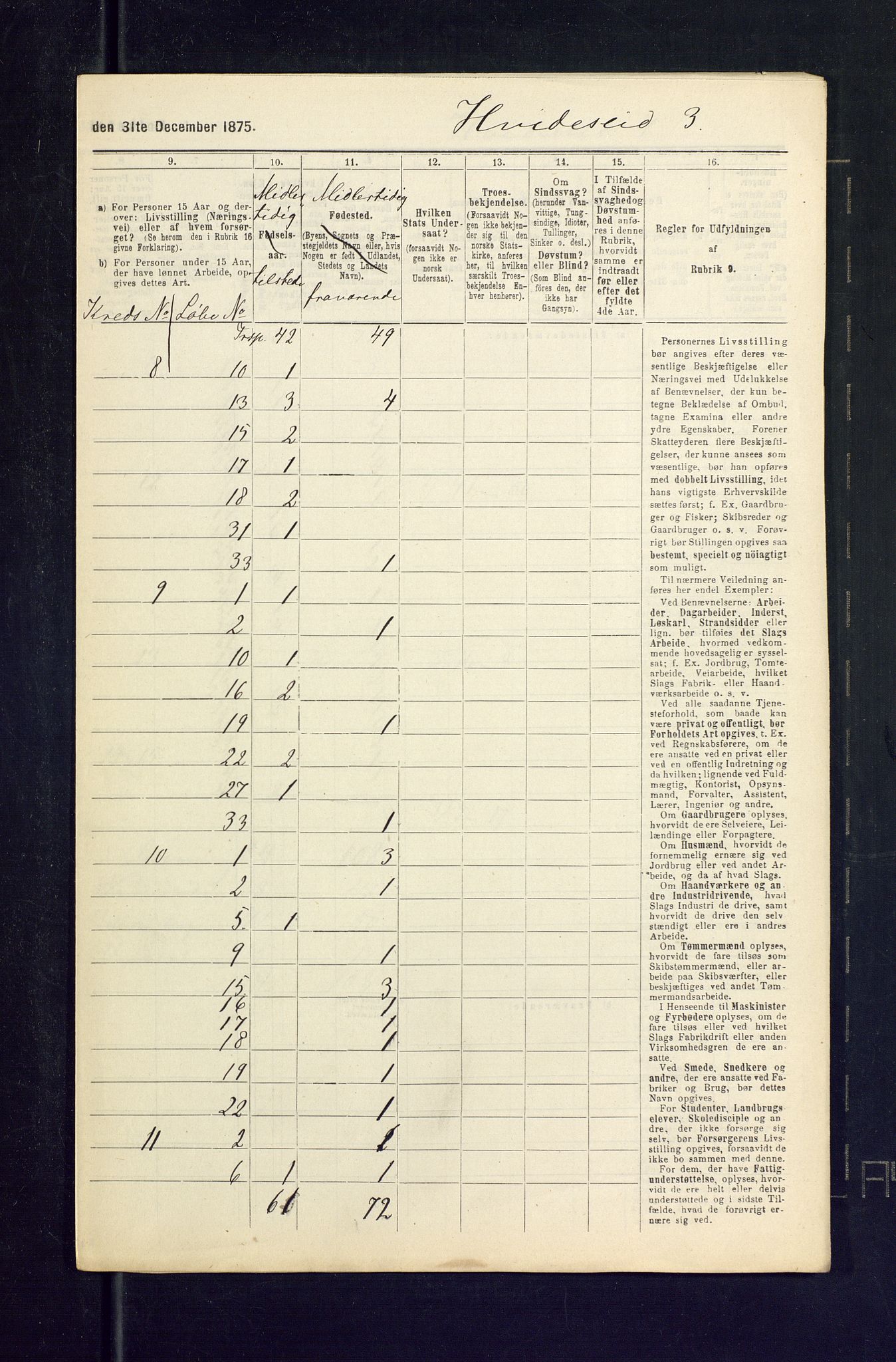 SAKO, Folketelling 1875 for 0829P Kviteseid prestegjeld, 1875, s. 55