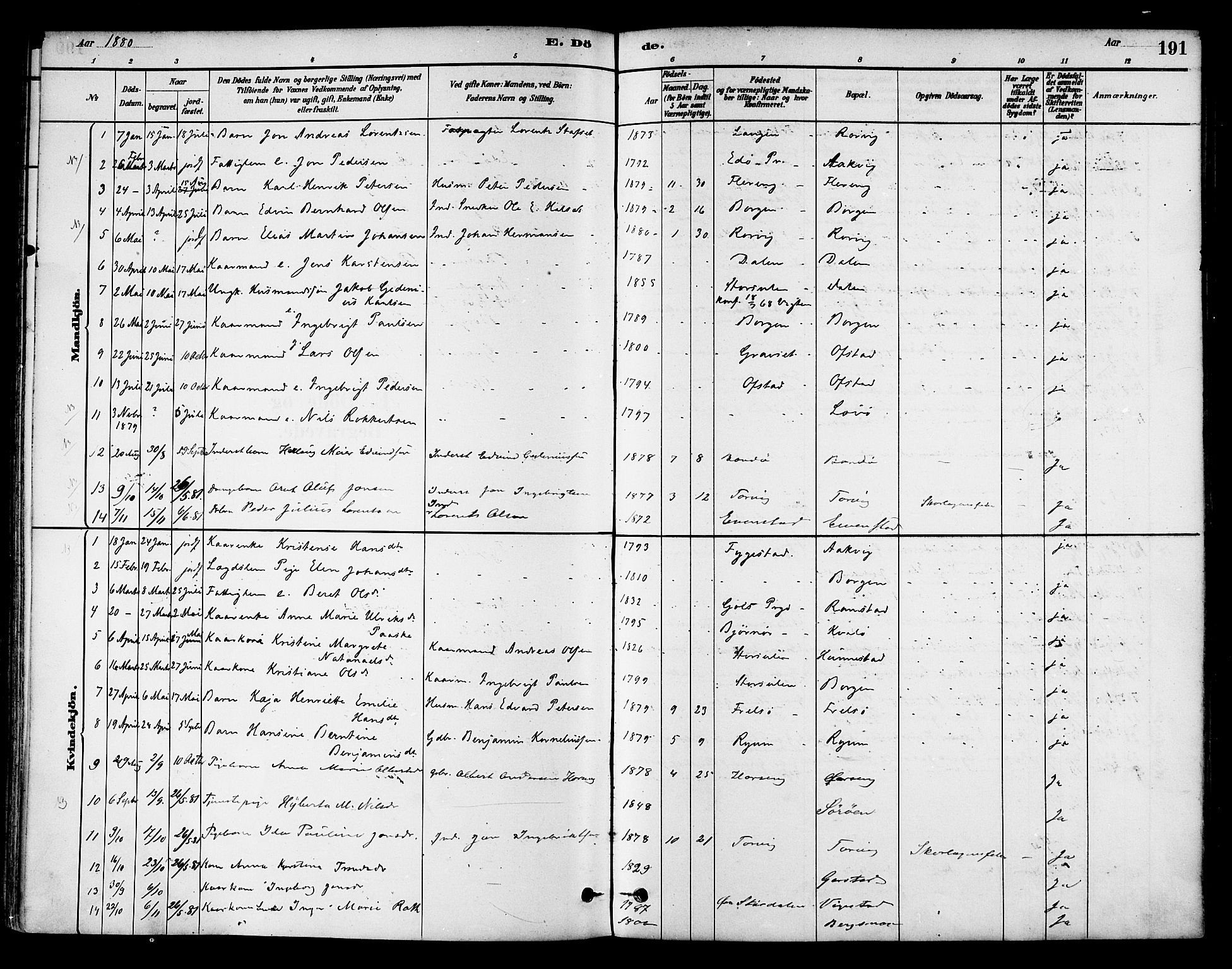 Ministerialprotokoller, klokkerbøker og fødselsregistre - Nord-Trøndelag, SAT/A-1458/786/L0686: Ministerialbok nr. 786A02, 1880-1887, s. 191