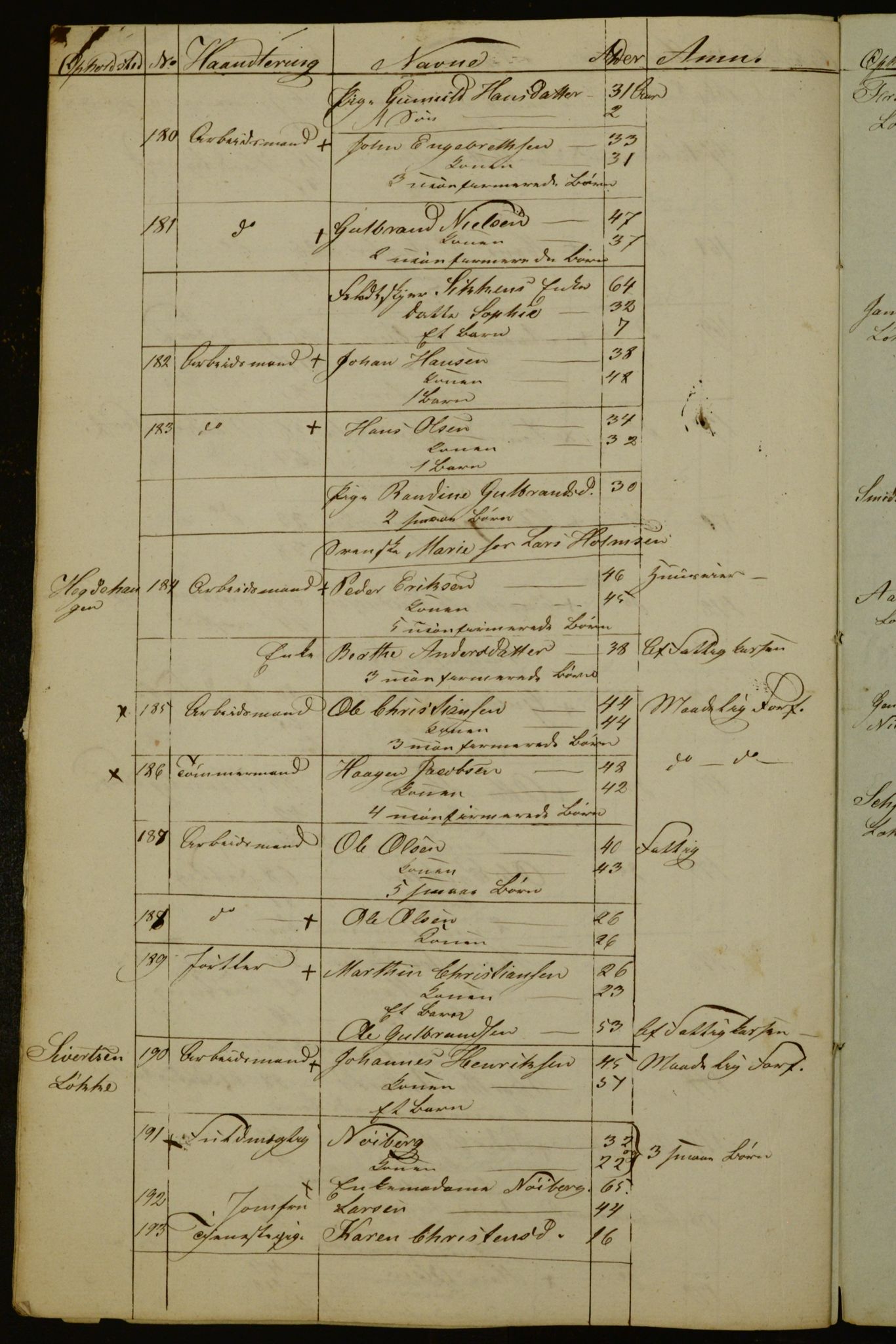 OBA, Manntall for Aker 1836, 1836, s. 125