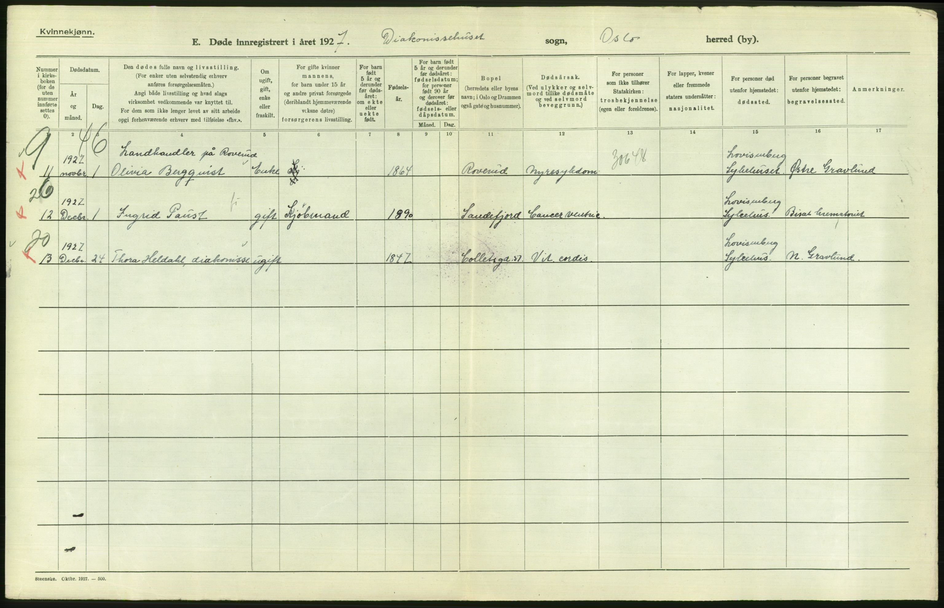 Statistisk sentralbyrå, Sosiodemografiske emner, Befolkning, AV/RA-S-2228/D/Df/Dfc/Dfcg/L0010: Oslo: Døde kvinner, dødfødte, 1927, s. 760