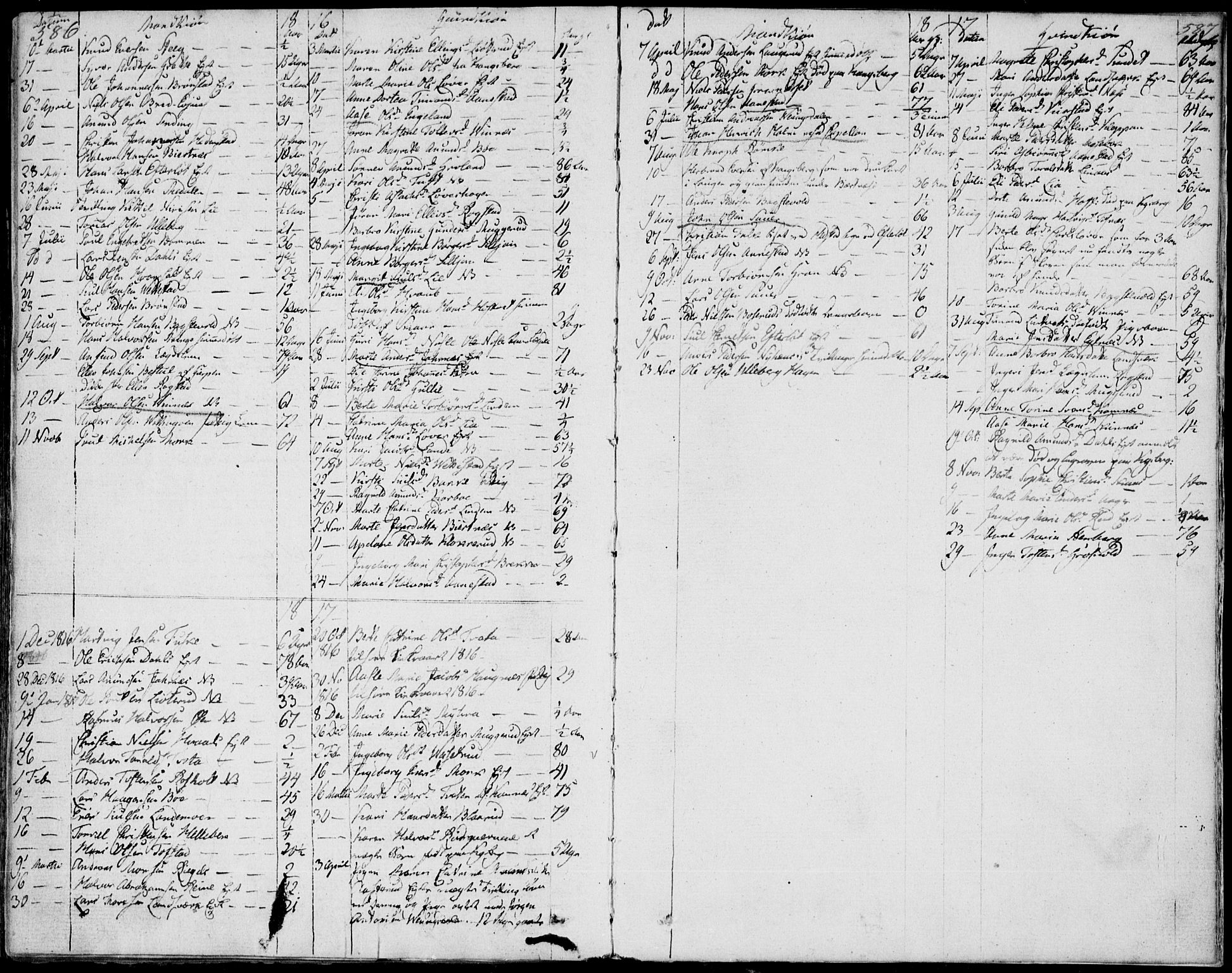 Sandsvær kirkebøker, SAKO/A-244/F/Fa/L0003: Ministerialbok nr. I 3, 1809-1817, s. 586-587