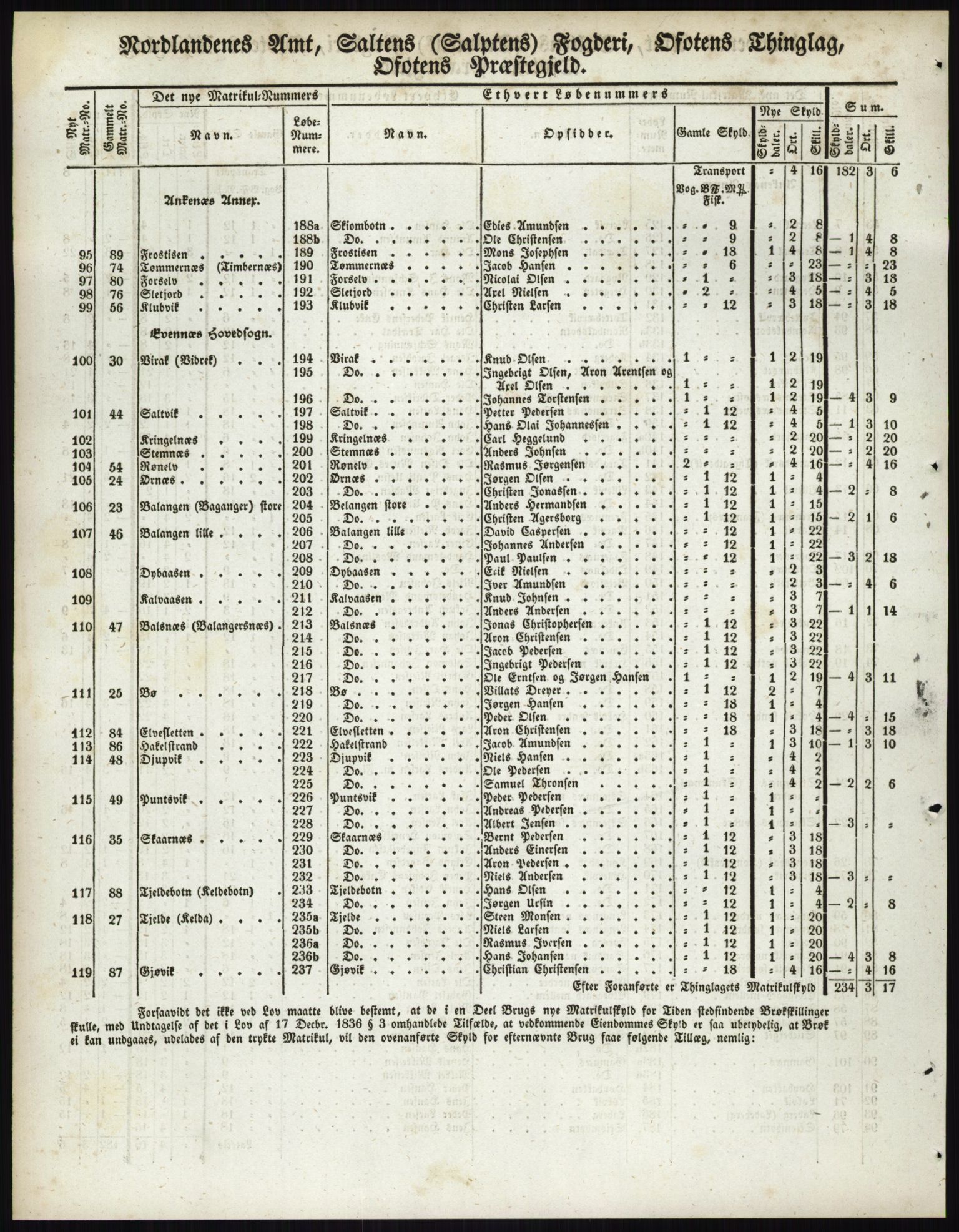 Andre publikasjoner, PUBL/PUBL-999/0002/0017: Bind 17 - Nordlands amt, 1838, s. 110