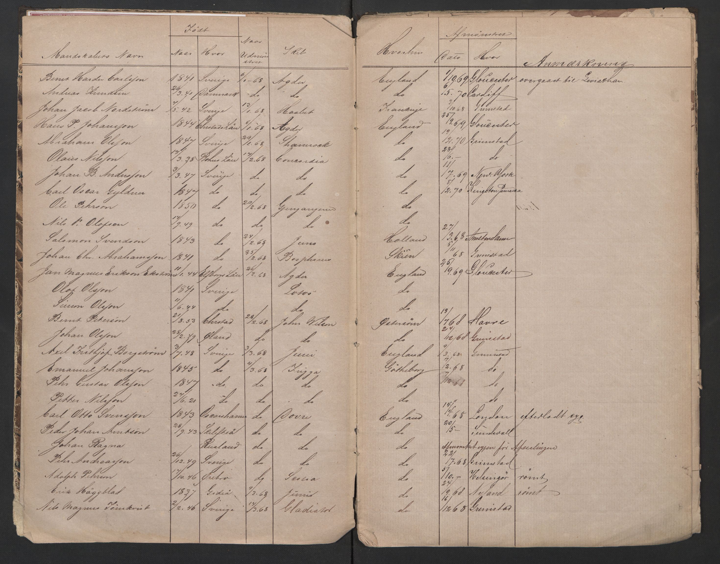 Grimstad mønstringskrets, AV/SAK-2031-0013/F/Fb/L0015/0005: Register til hovedruller og patenter, V-28 / Midlertidig patenter, 1868-1879, s. 3