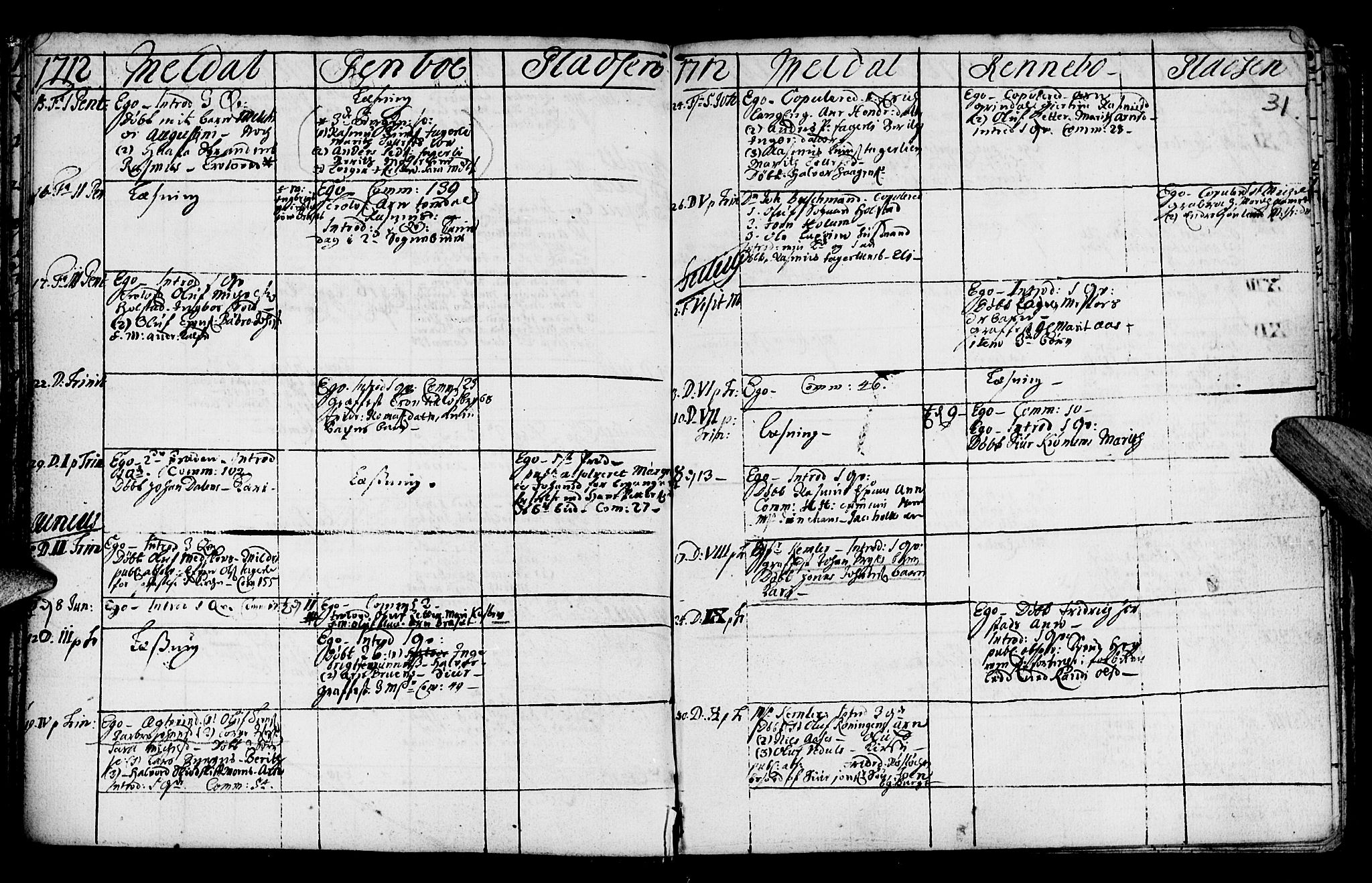 Ministerialprotokoller, klokkerbøker og fødselsregistre - Sør-Trøndelag, SAT/A-1456/672/L0849: Ministerialbok nr. 672A02, 1705-1725, s. 31