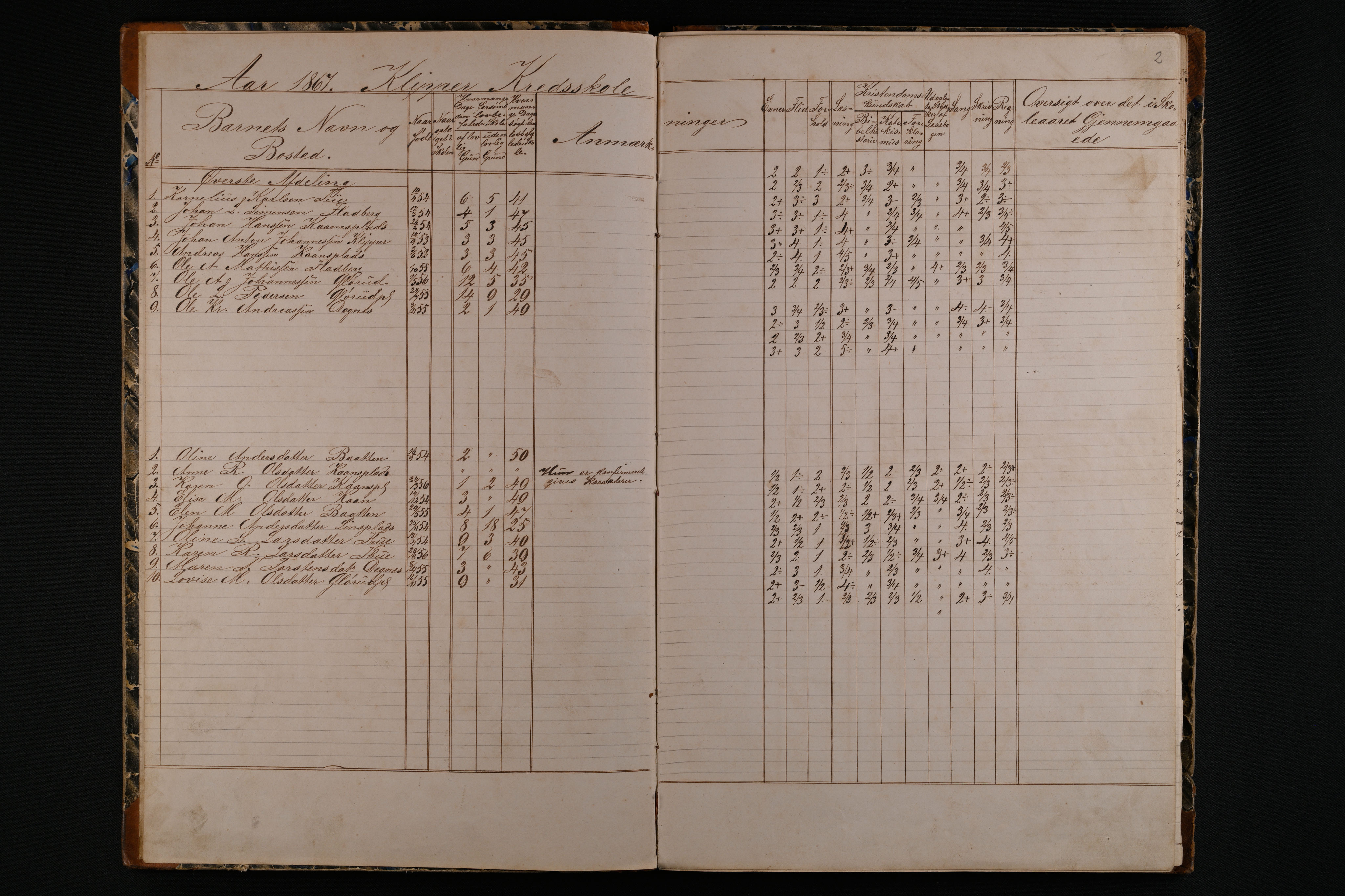 Rakkestad kommune. Omgangsskoler, IKAO/IKA-A-1362/F/Fa/L0009: Skoleprotokoll for det 3 distrikt, 1867-1873