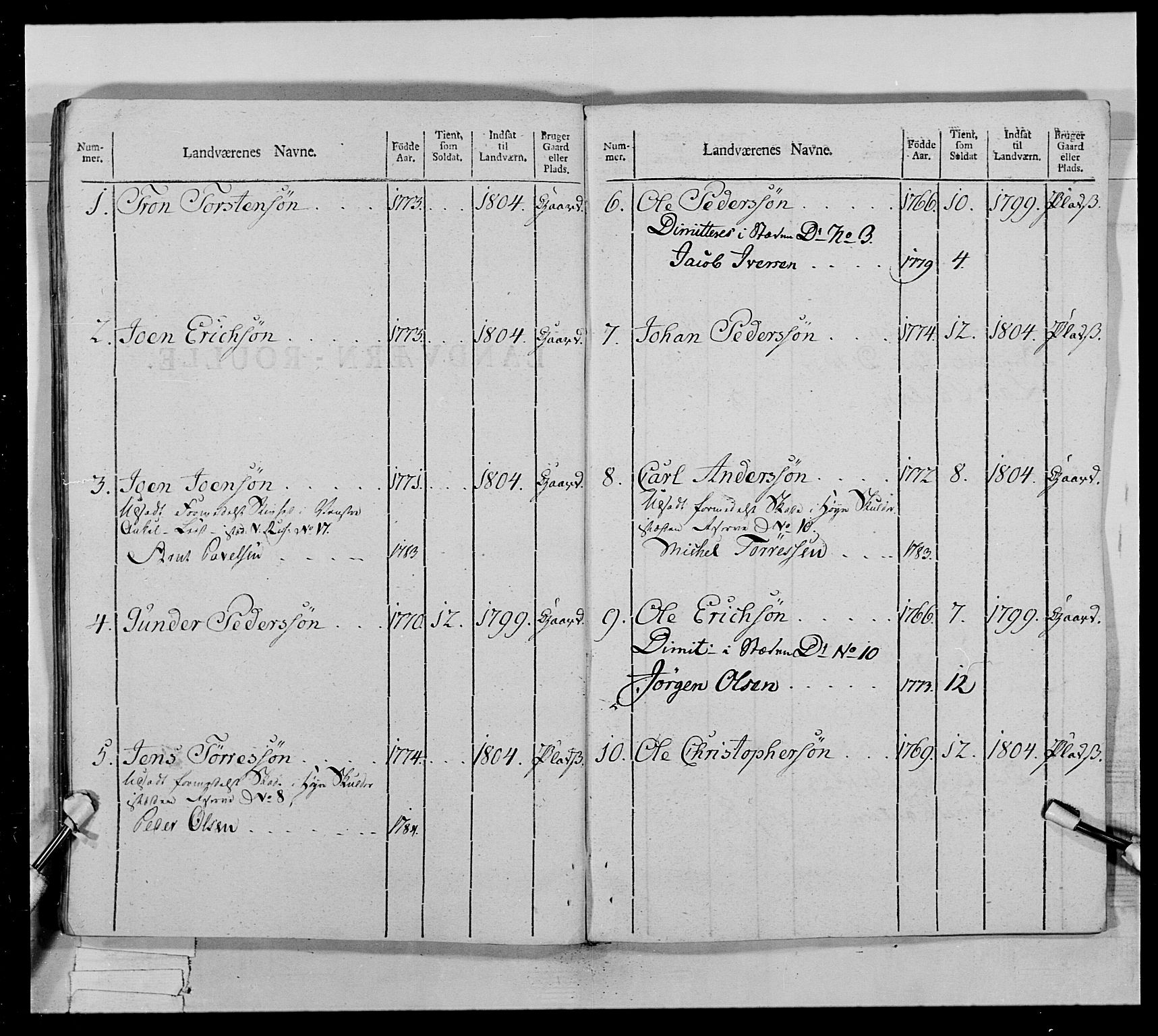Generalitets- og kommissariatskollegiet, Det kongelige norske kommissariatskollegium, AV/RA-EA-5420/E/Eh/L0022a: Trondheimske dragonregiment, 1804-1807, s. 356