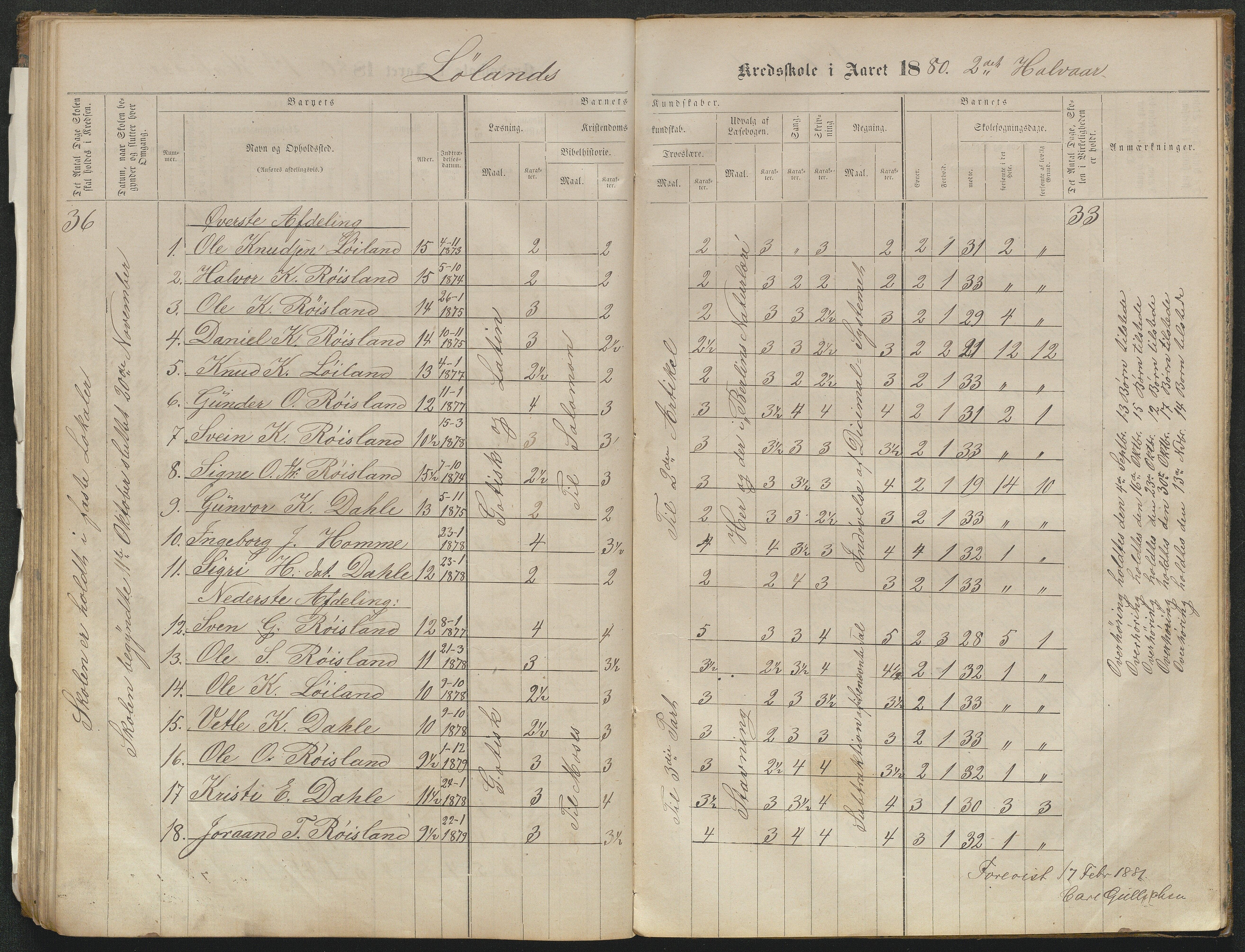 Valle kommune, AAKS/KA0940-PK/03/L0051: Protokoll over skolehold og skolesøkning for Bjørnarå og Løland, 1863-1881