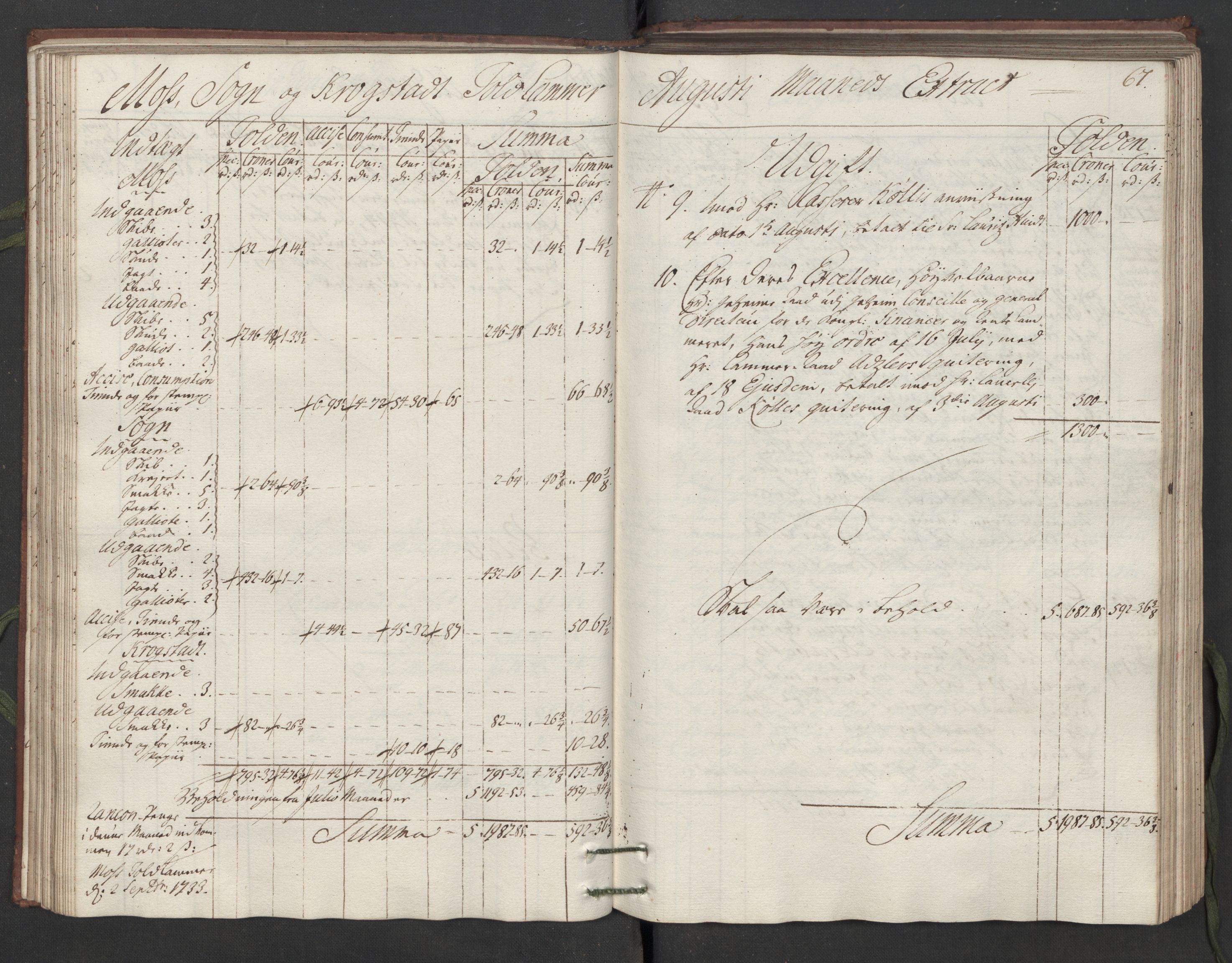 Generaltollkammeret, tollregnskaper, AV/RA-EA-5490/R05/L0014/0001: Tollregnskaper Moss, Son, Krokstad / Hovedtollbok, 1733, s. 66b-67a