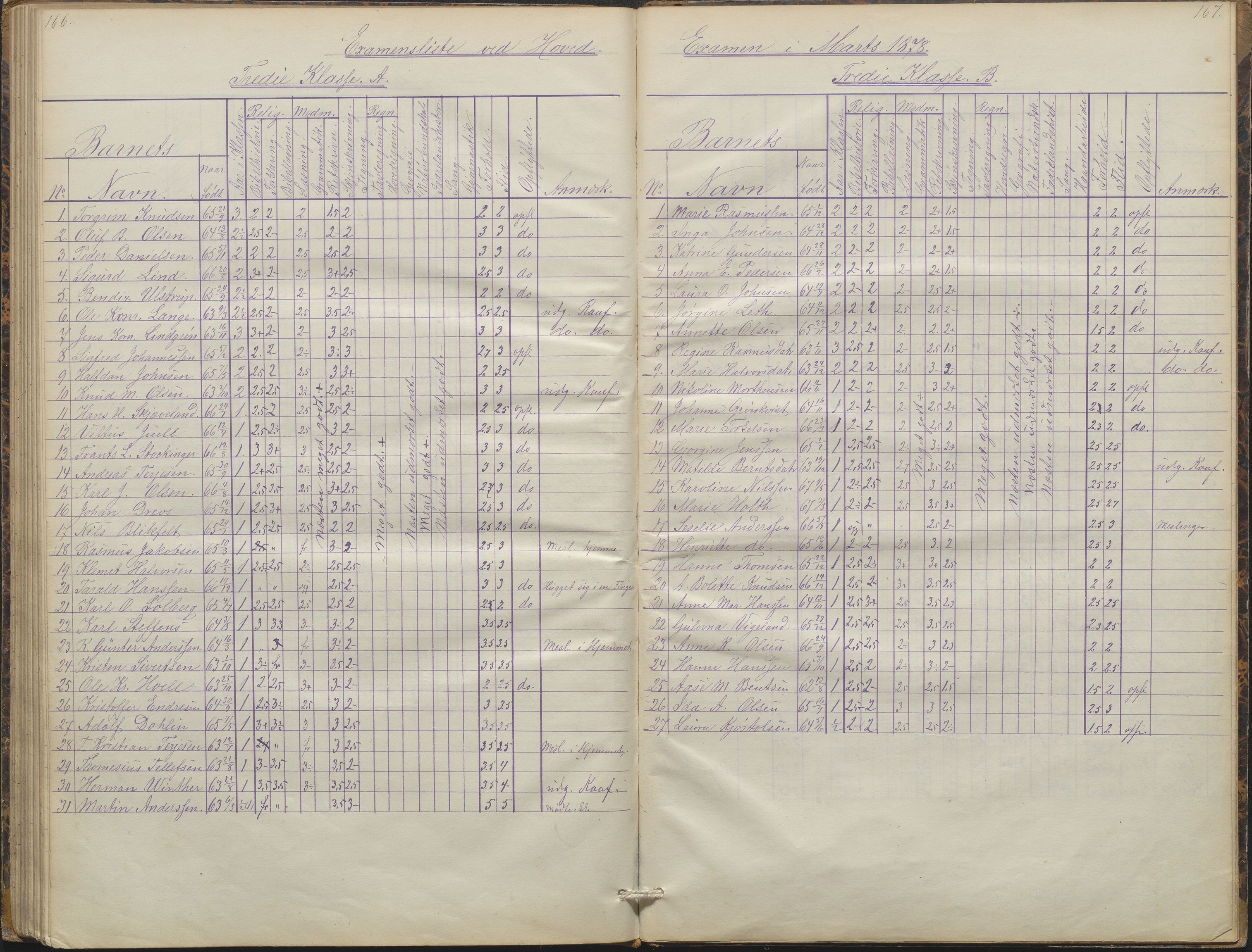 Arendal kommune, Katalog I, AAKS/KA0906-PK-I/07/L0088: Eksamensprotokoll, forhandlingsprotokoll for Almueskolen, 1863-1878, s. 166-167