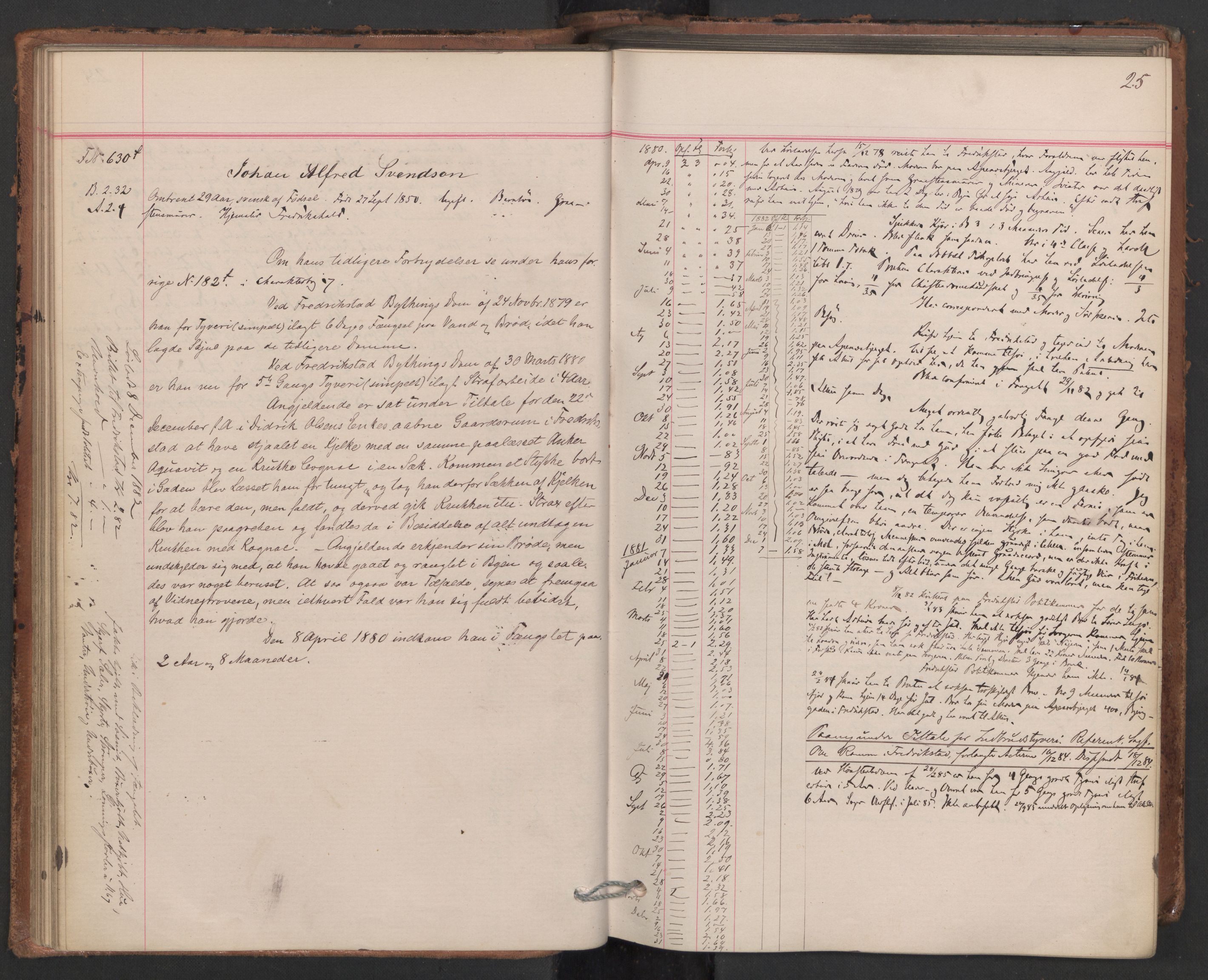 Botsfengslet, AV/RA-S-1539/D/Db/Dbb/L0019: 606f - 897f, 1880-1881, s. 25