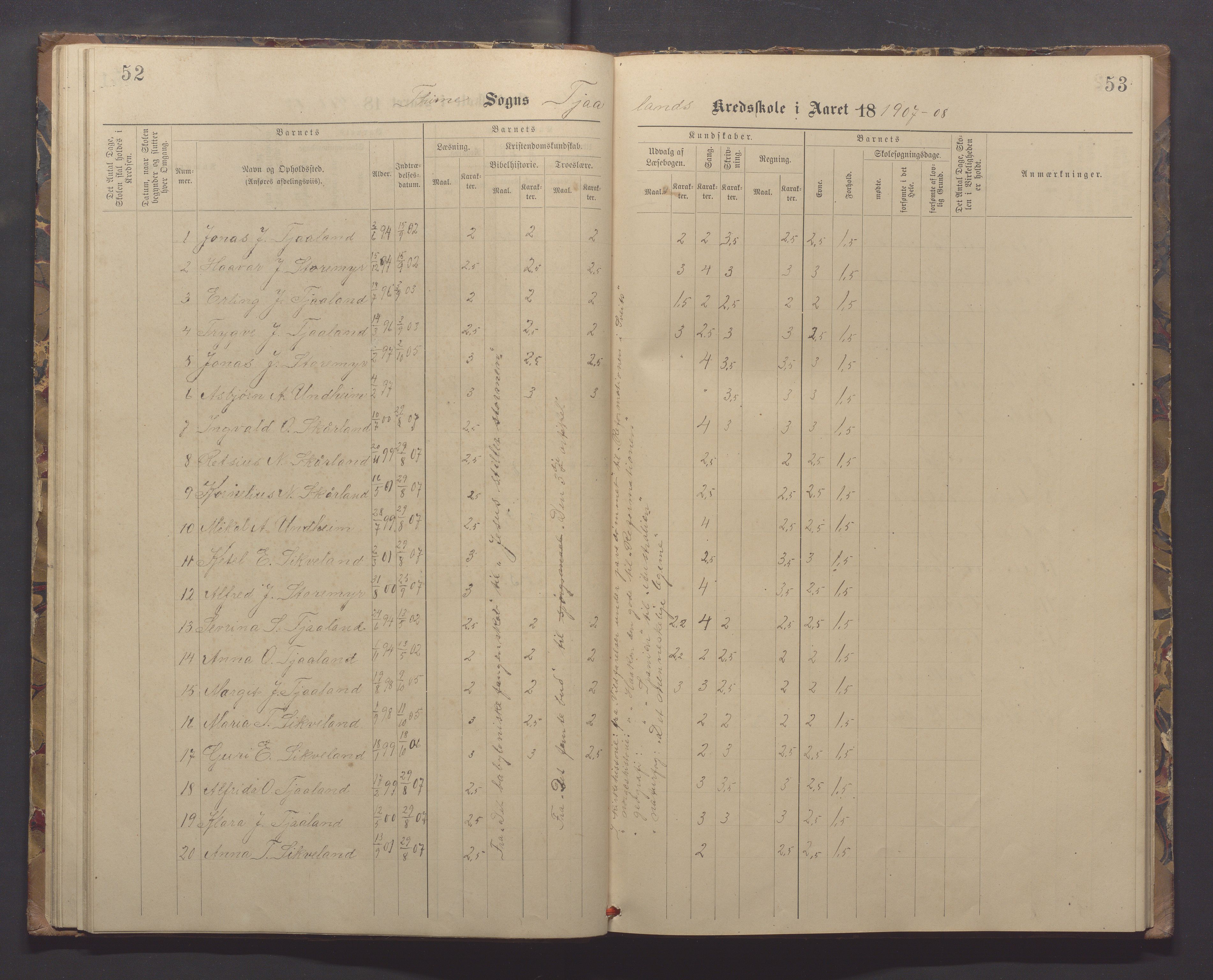 Time kommune - Eikeland skole, IKAR/K-100799/H/L0001: Skoleprotokoll, 1890-1908, s. 52-53