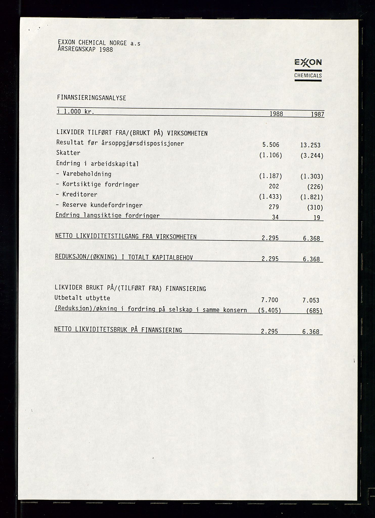 PA 1538 - Exxon Chemical Norge A/S, AV/SAST-A-101958/A/Aa/L0002/0002: Styredokumenter / Generalforsamling, styremøter, halvårsrapporter, 1989
