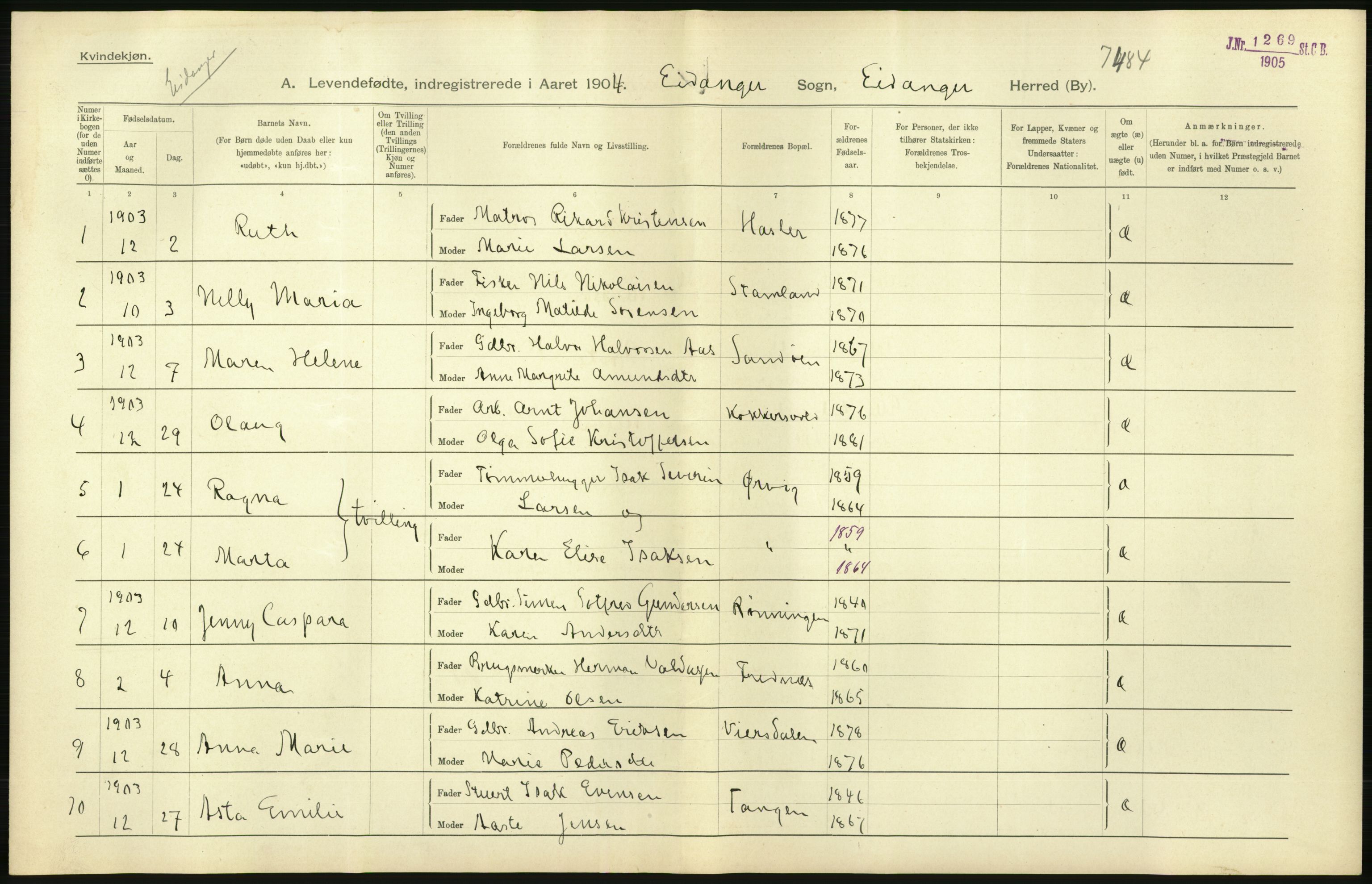 Statistisk sentralbyrå, Sosiodemografiske emner, Befolkning, AV/RA-S-2228/D/Df/Dfa/Dfab/L0009: Bratsberg amt: Fødte, gifte, døde, 1904, s. 58