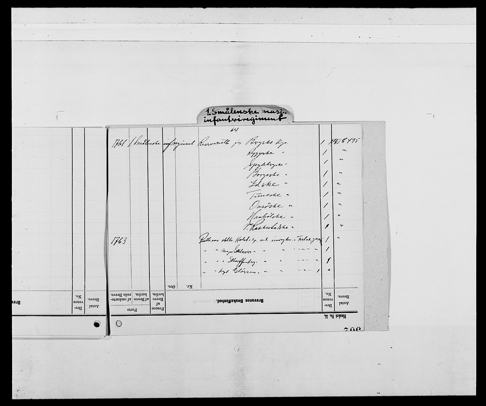 Kommanderende general (KG I) med Det norske krigsdirektorium, RA/EA-5419/E/Ea/L0495: 1. Smålenske regiment, 1732-1763, s. 6