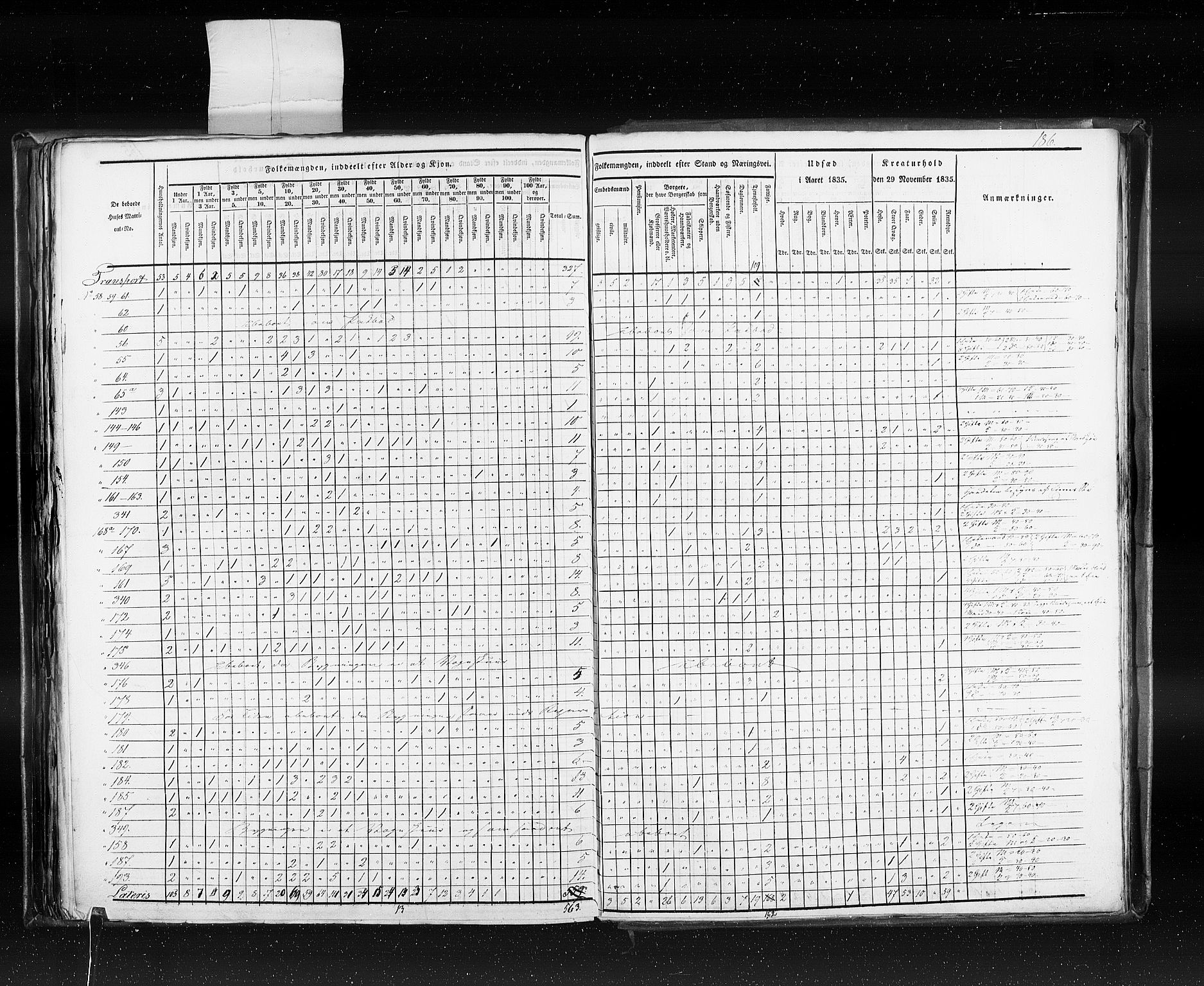 RA, Folketellingen 1835, bind 10: Kjøpsteder og ladesteder: Fredrikshald-Kragerø, 1835, s. 186