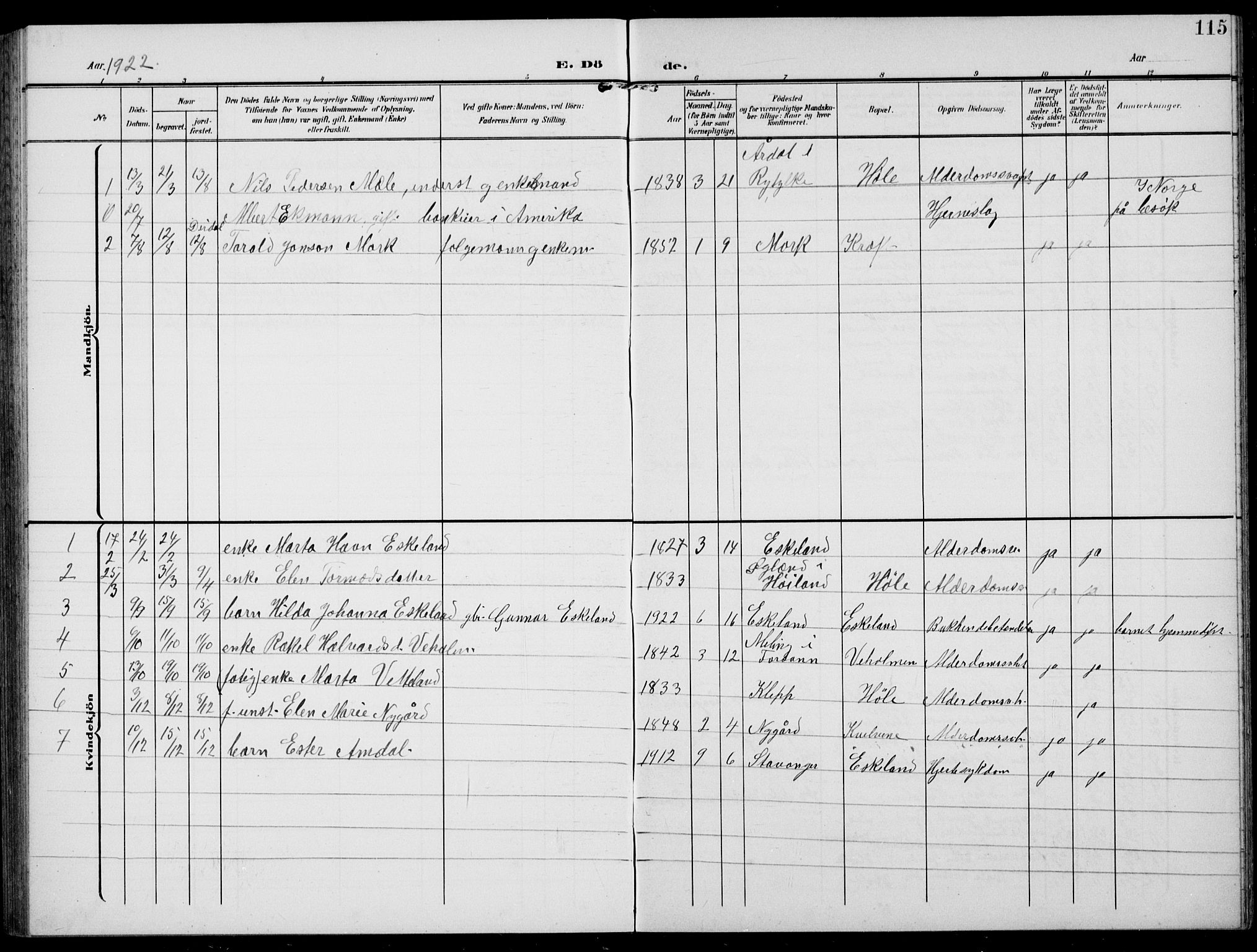 Høgsfjord sokneprestkontor, SAST/A-101624/H/Ha/Hab/L0004: Klokkerbok nr. B 4, 1906-1938, s. 115