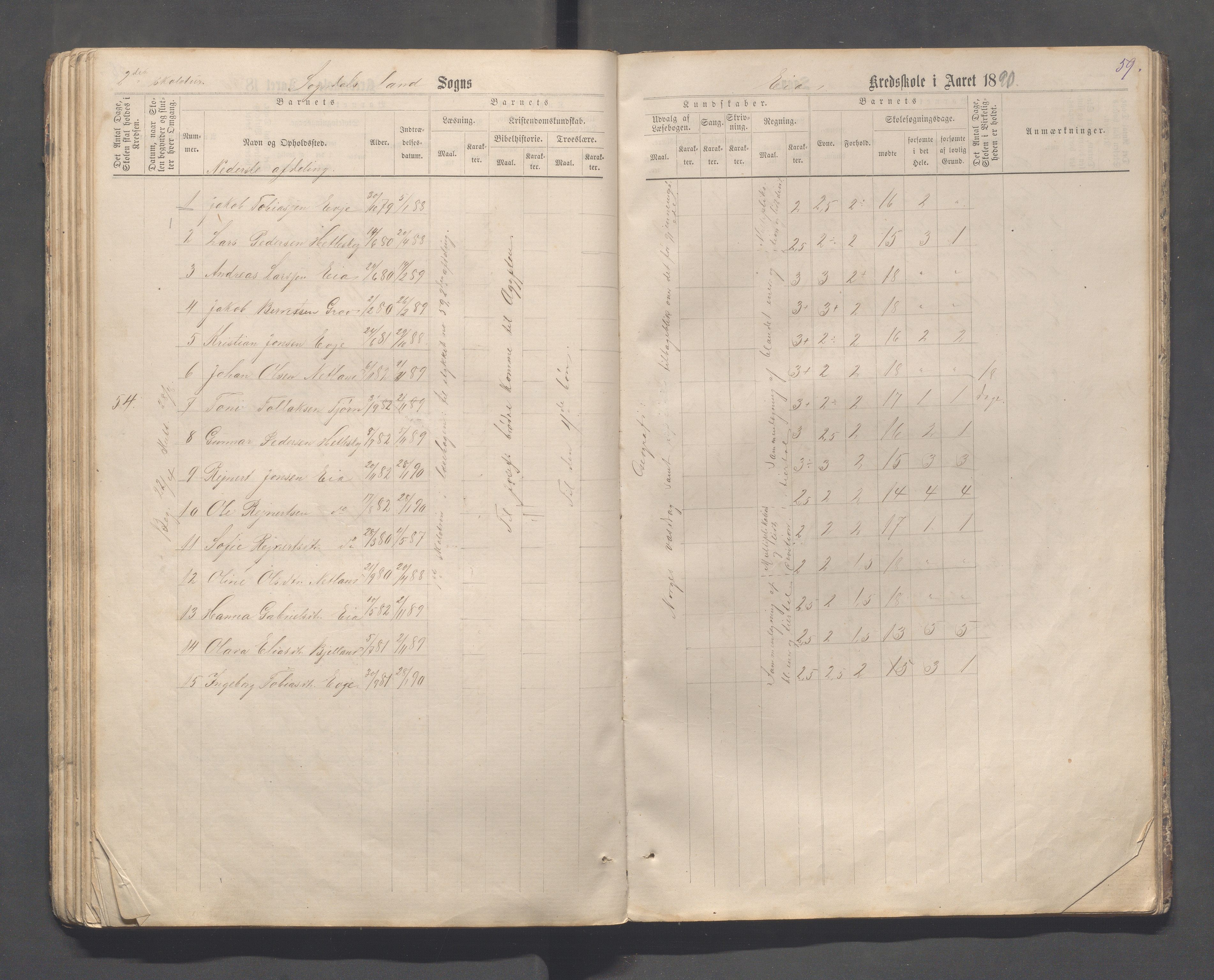 Sokndal kommune- Skolestyret/Skolekontoret, IKAR/K-101142/H/L0013: Skoleprotokoll - Netland, Eia, Vinje, Refsland, 1876-1893, s. 59