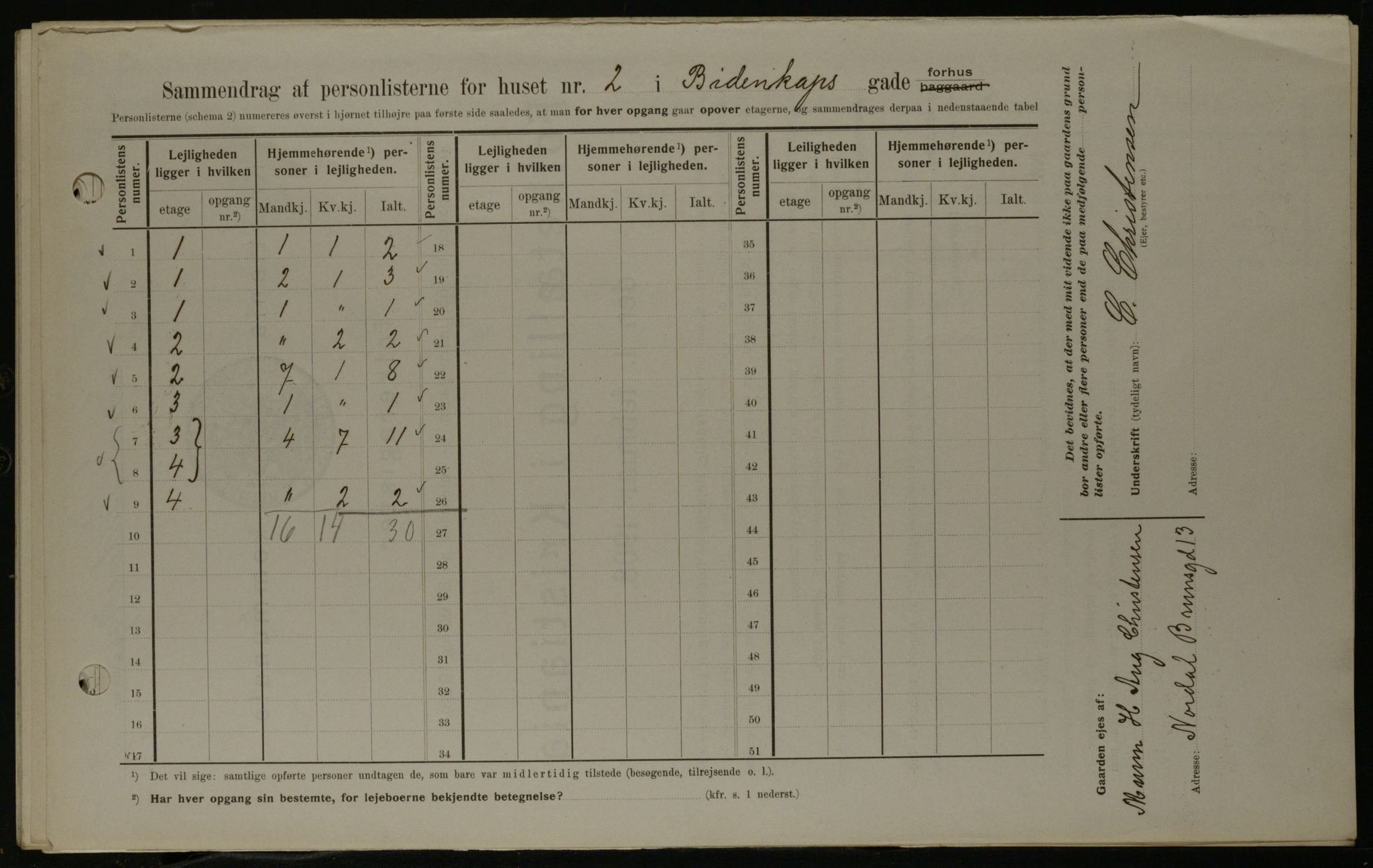 OBA, Kommunal folketelling 1.2.1908 for Kristiania kjøpstad, 1908, s. 4683