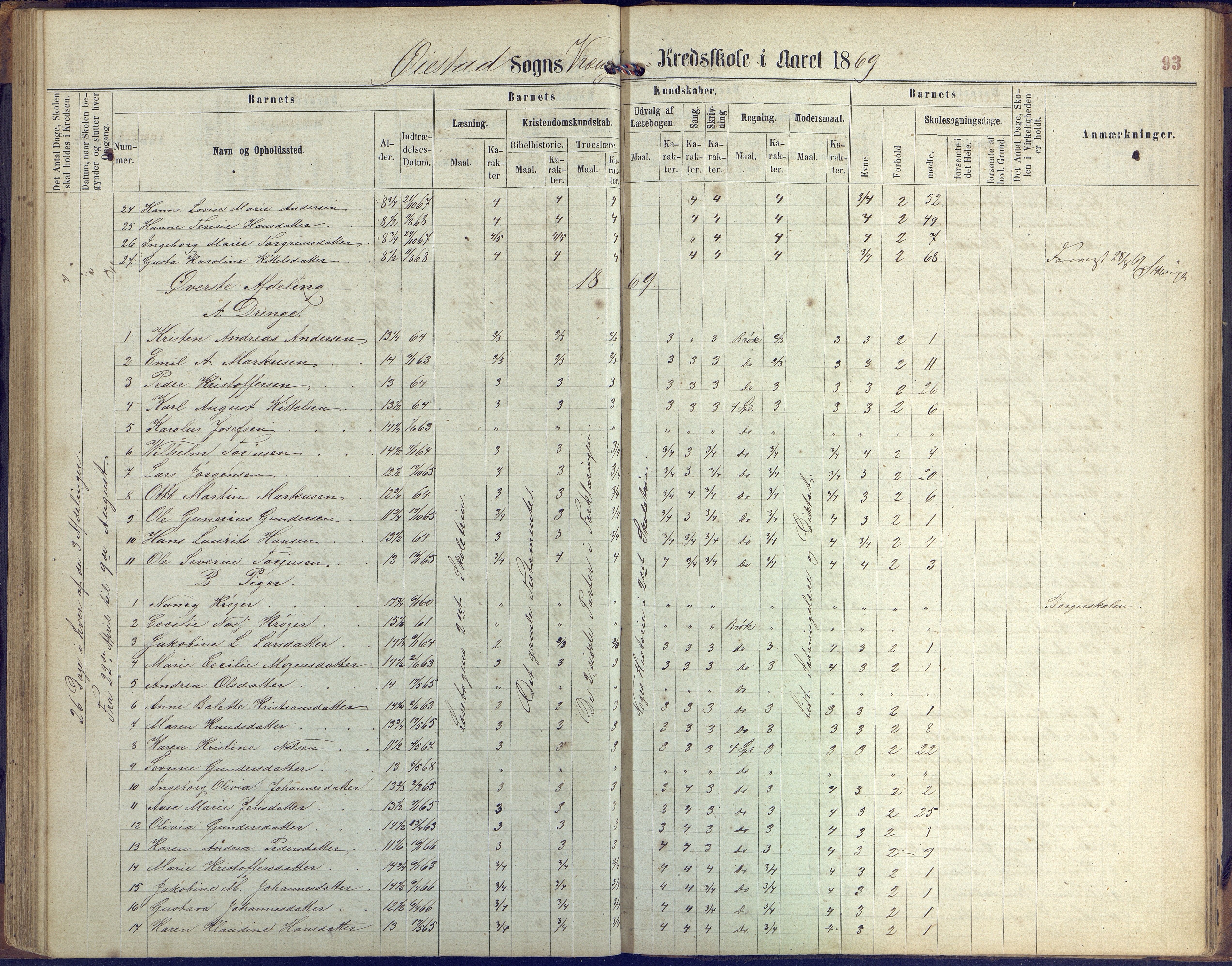 Øyestad kommune frem til 1979, AAKS/KA0920-PK/06/06K/L0005: Protokoll, 1863-1880, s. 93