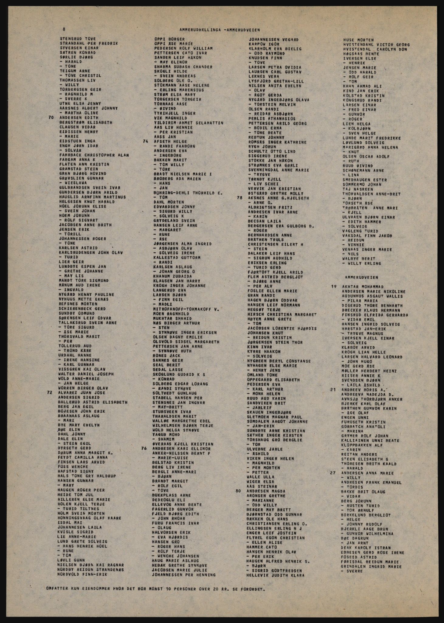 Kristiania/Oslo adressebok, PUBL/-, 1981-1982, s. 8