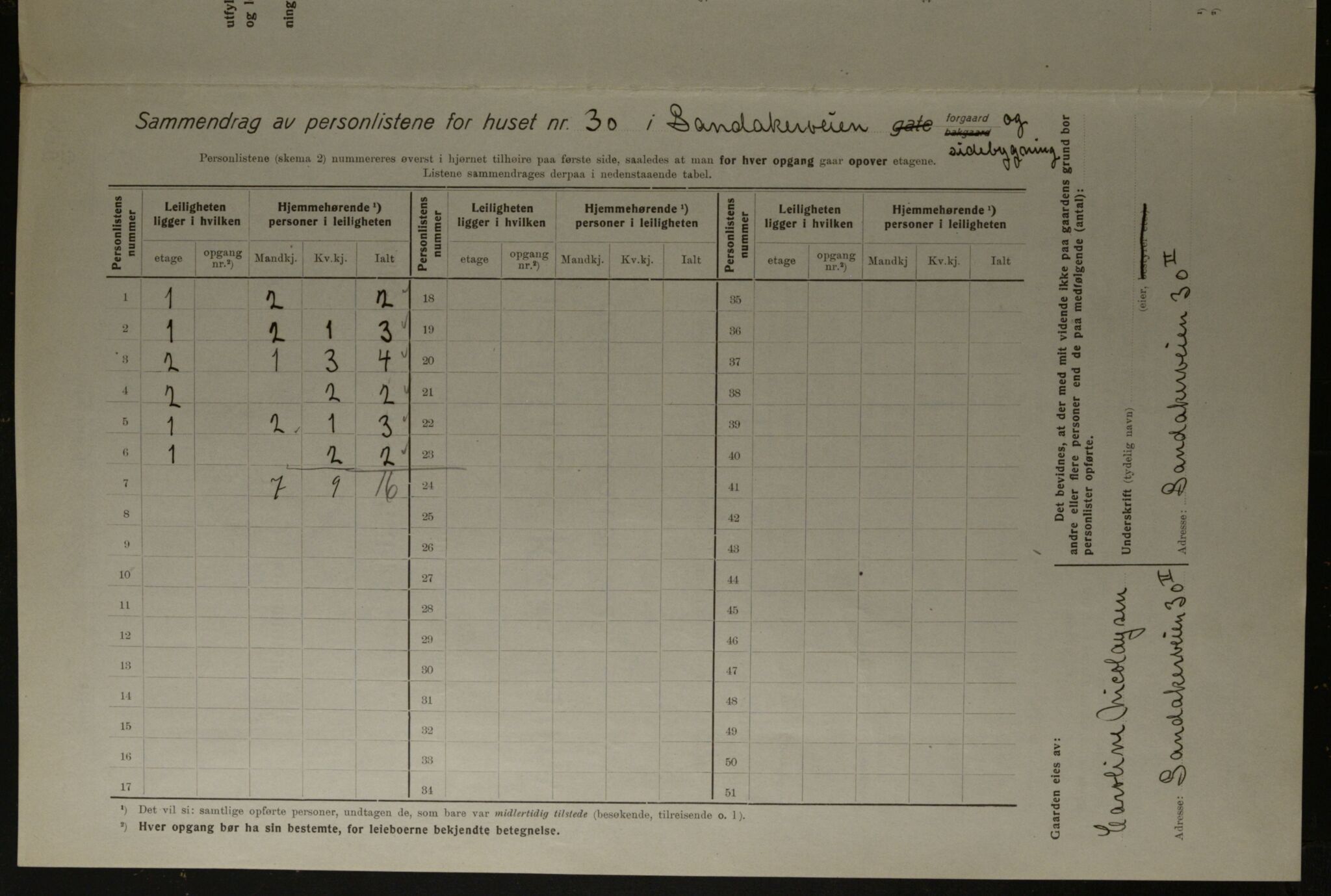 OBA, Kommunal folketelling 1.12.1923 for Kristiania, 1923, s. 96191