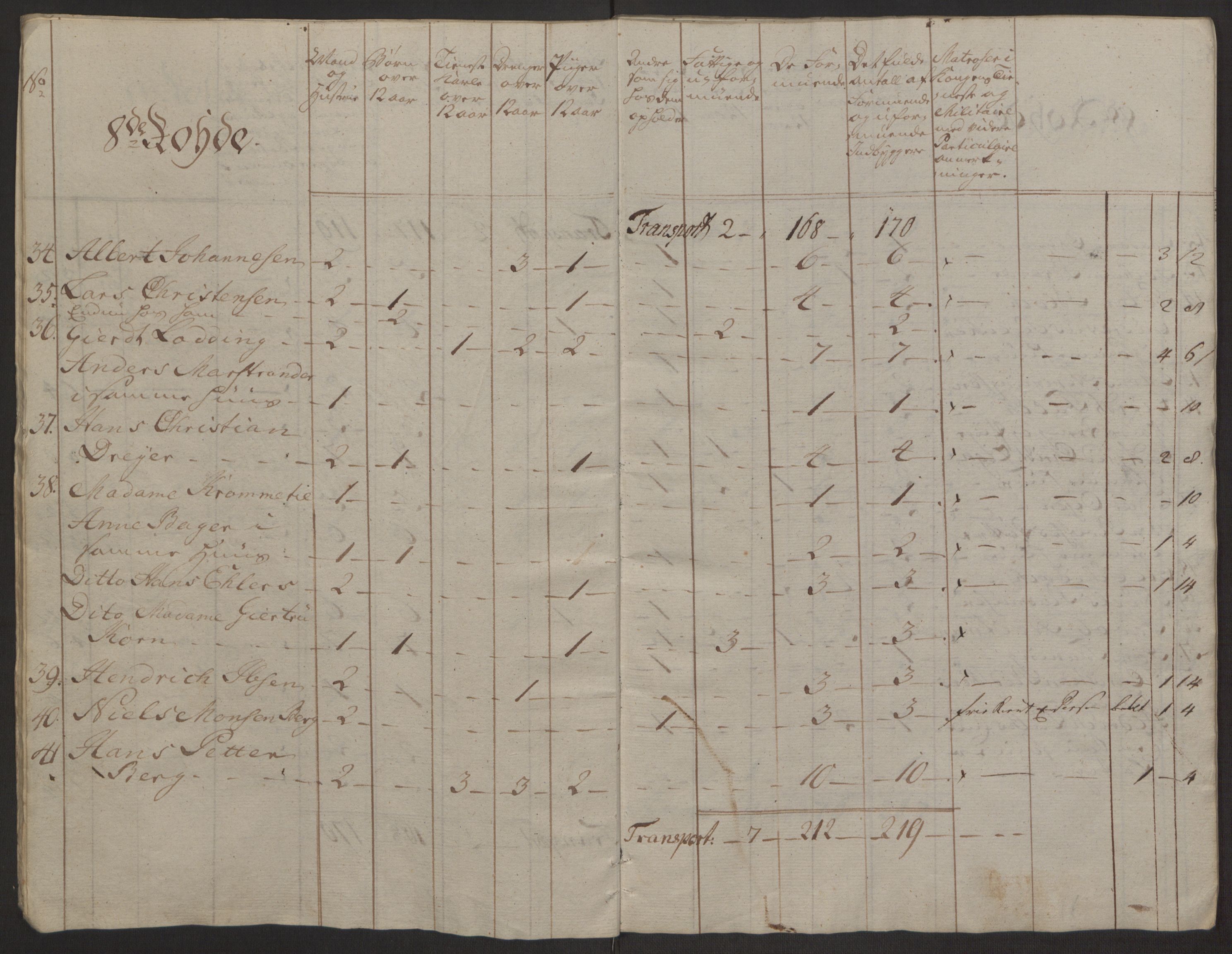 Rentekammeret inntil 1814, Reviderte regnskaper, Byregnskaper, AV/RA-EA-4066/R/Rp/L0365/0001: [P20] Kontribusjonsregnskap / Ekstraskatt, 1762, s. 65