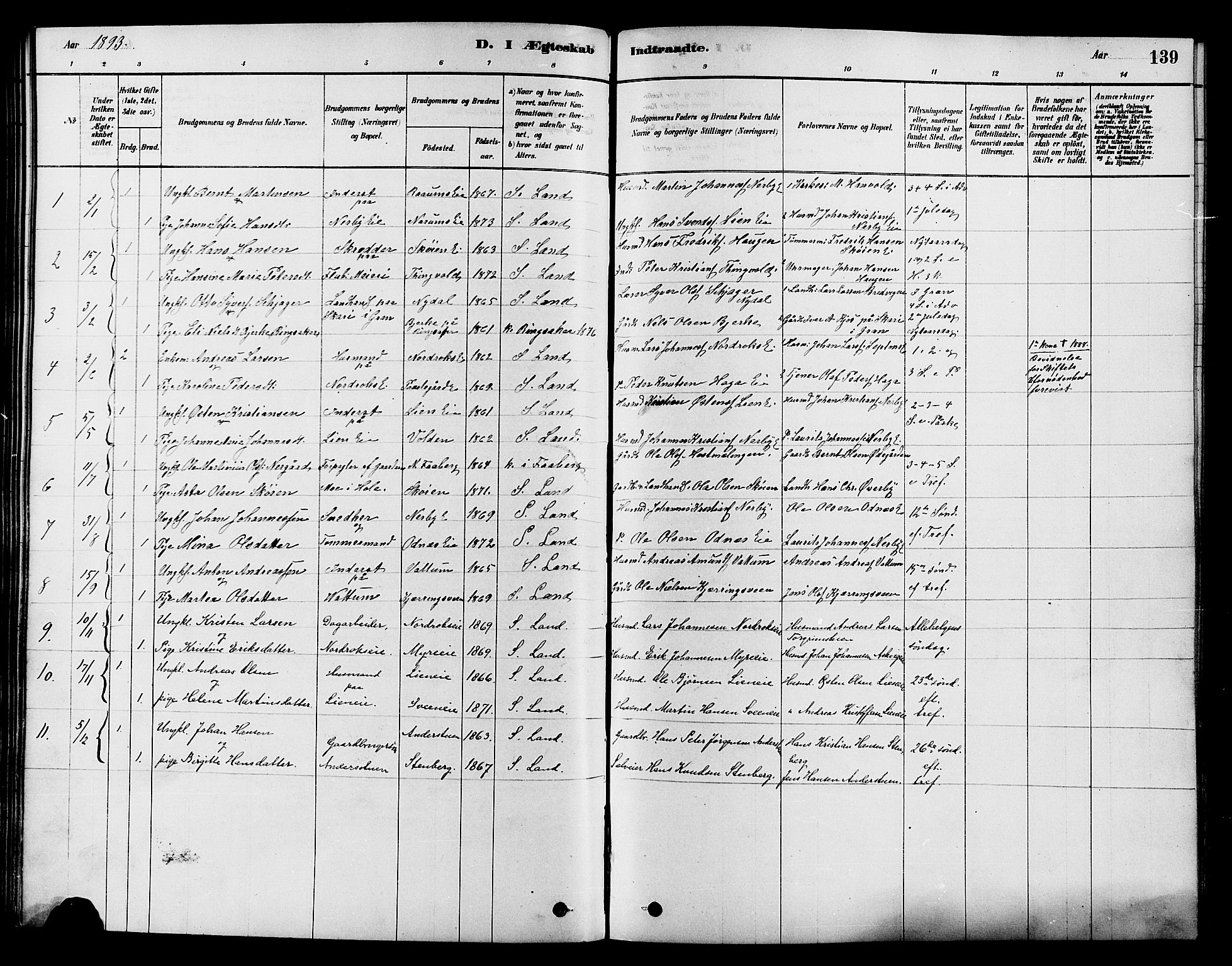 Søndre Land prestekontor, AV/SAH-PREST-122/K/L0002: Ministerialbok nr. 2, 1878-1894, s. 139