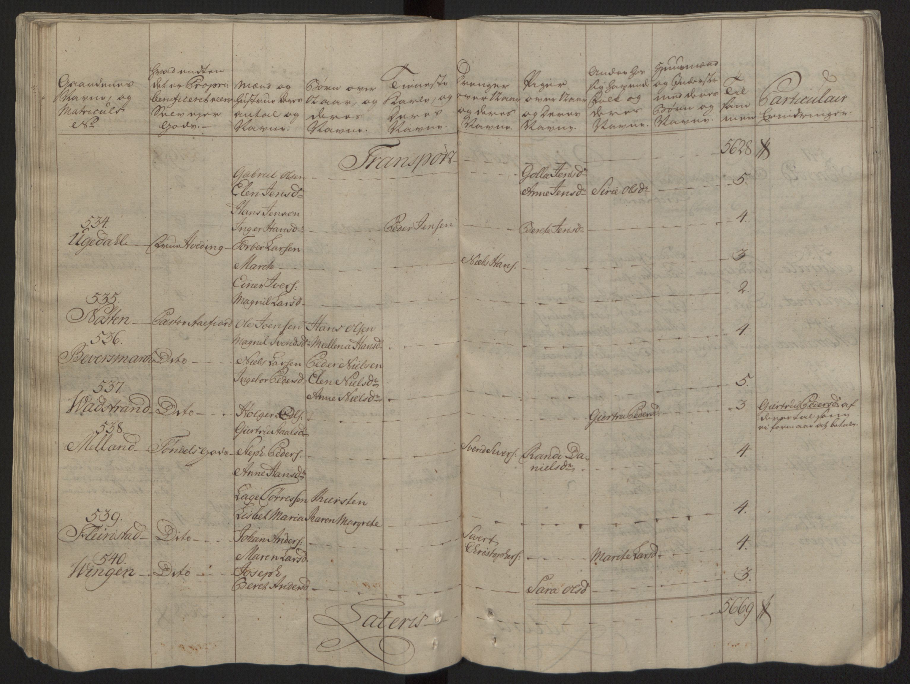 Rentekammeret inntil 1814, Reviderte regnskaper, Fogderegnskap, AV/RA-EA-4092/R57/L3930: Ekstraskatten Fosen, 1762-1763, s. 124