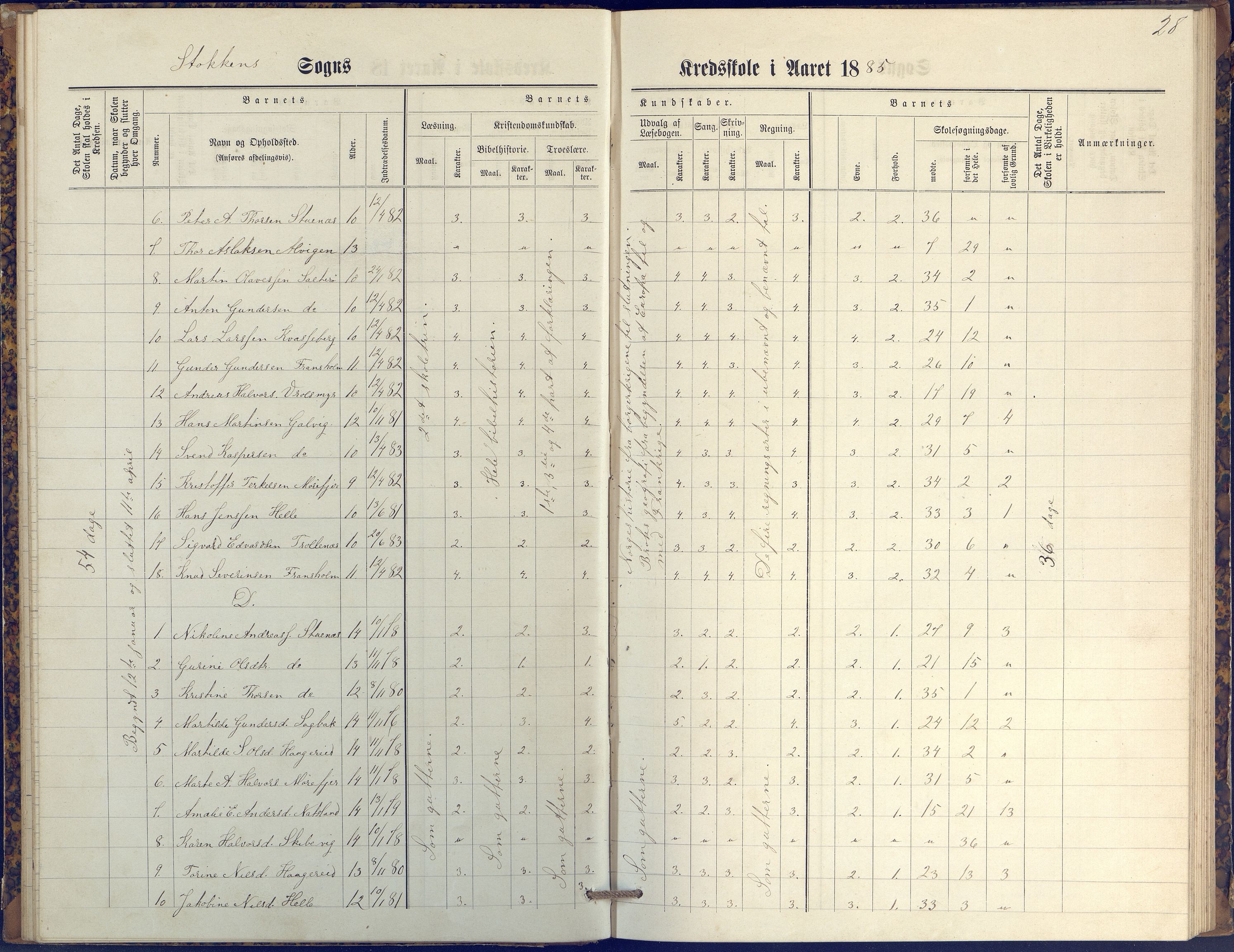 Stokken kommune, AAKS/KA0917-PK/04/04c/L0009: Skoleprotokoll  øverste  avd., 1879-1891, s. 28