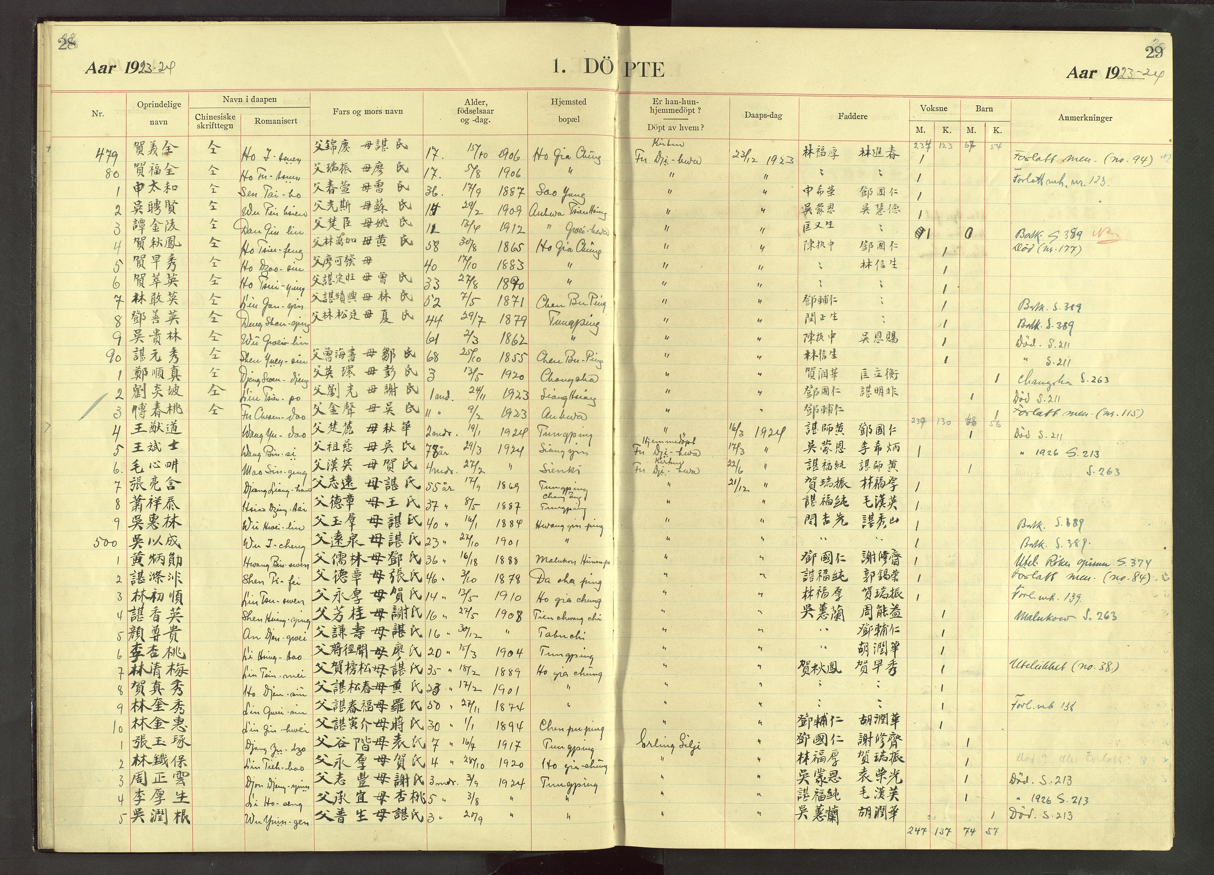 Det Norske Misjonsselskap - utland - Kina (Hunan), VID/MA-A-1065/Dm/L0071: Ministerialbok nr. 109, 1907-1948, s. 28-29
